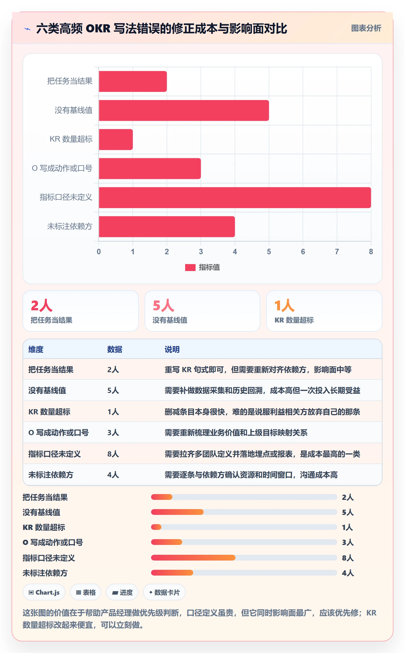 项目目标关键结果教程:产品经理实操方法,避坑指南