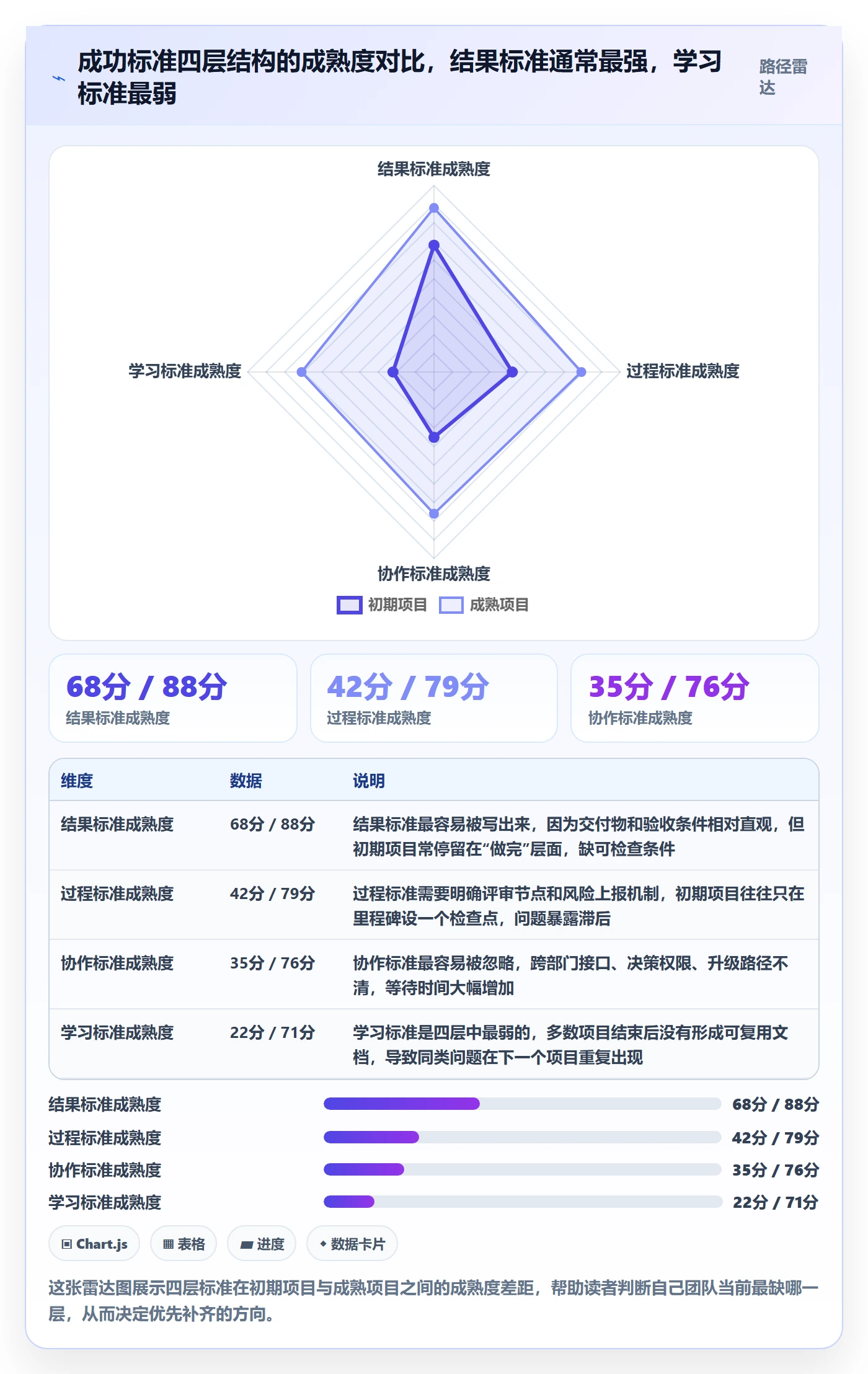 成功标准落地方案：项目成员开展项目目标的效率提升案例解析
