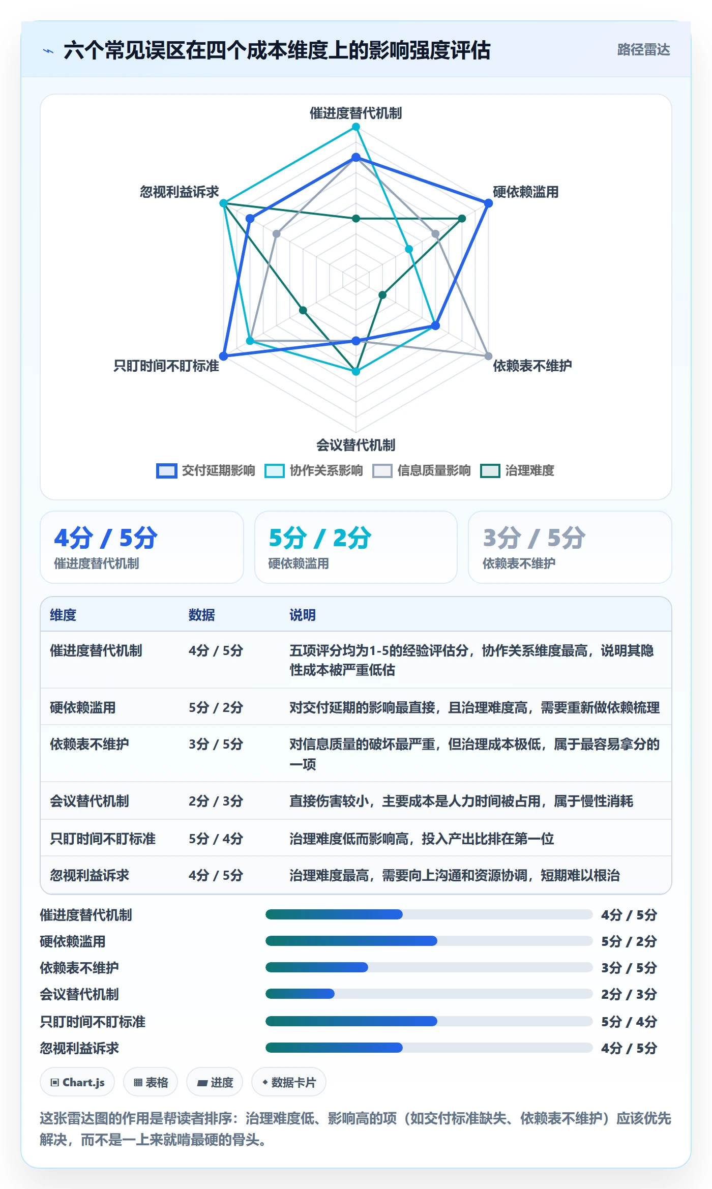 前置任务实操方法：跨部门团队提升任务依赖效率的协同管理方法与模板