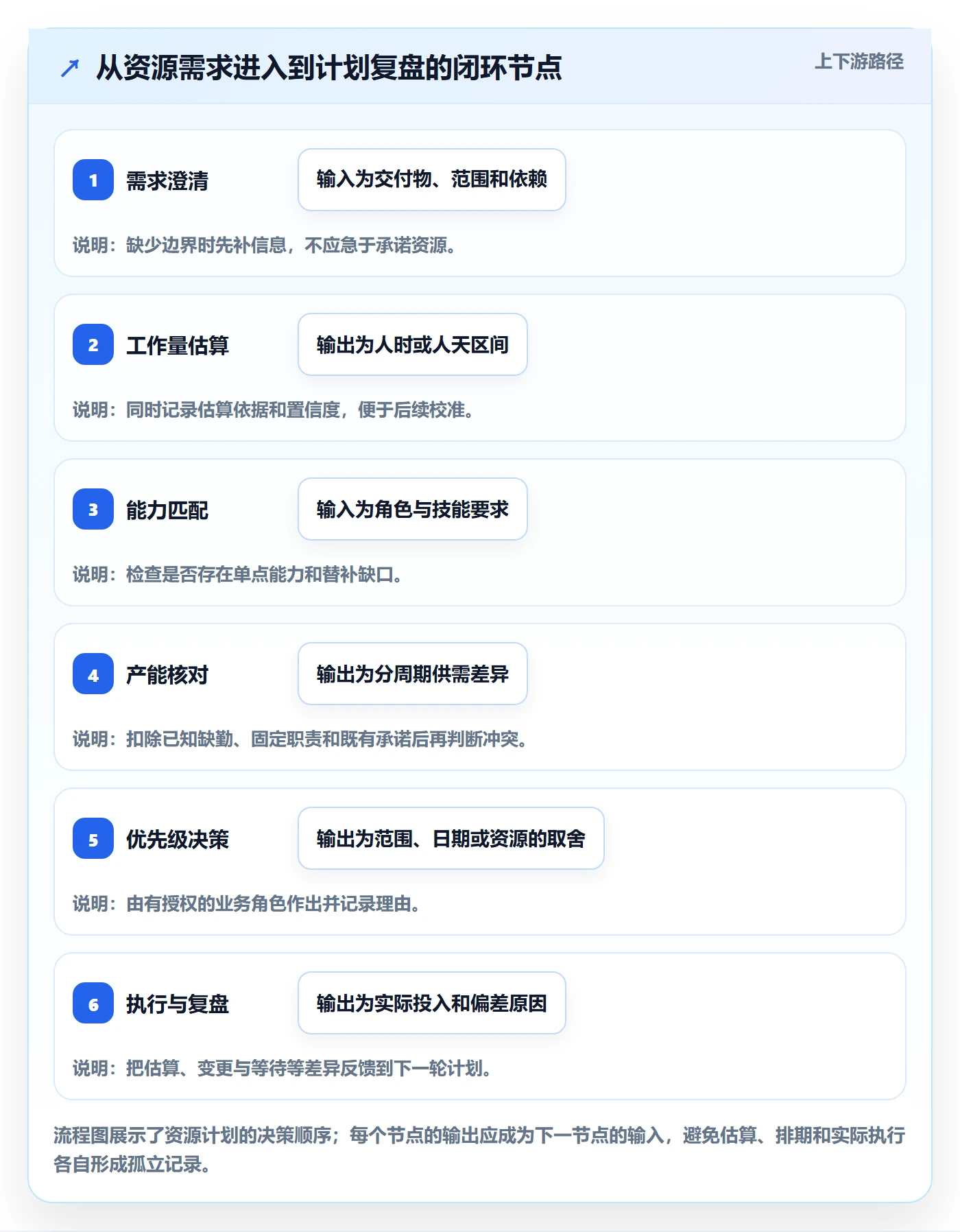 工作量实操方法：PMO提升人力资源计划效率的效率提升方法与模板