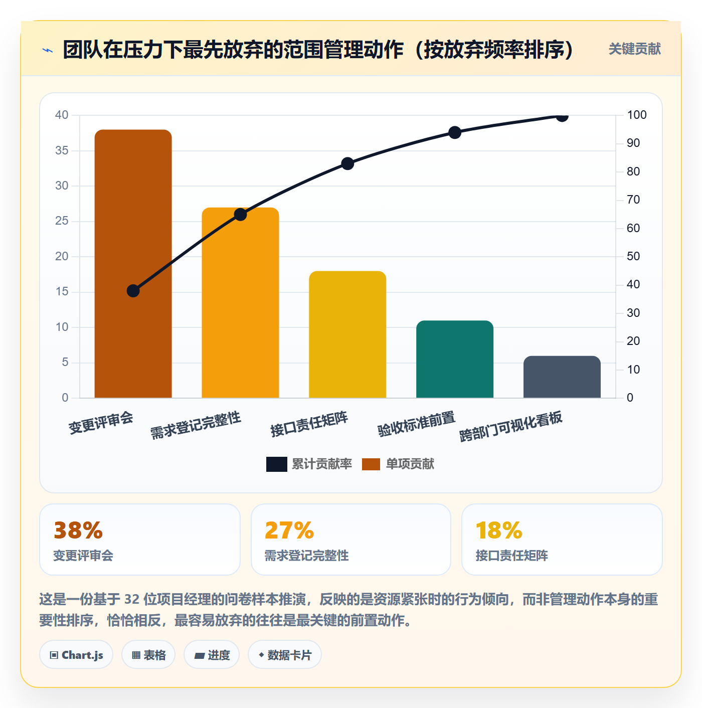 项目范围如何做好工作范围?跨部门团队协同管理与操作步骤