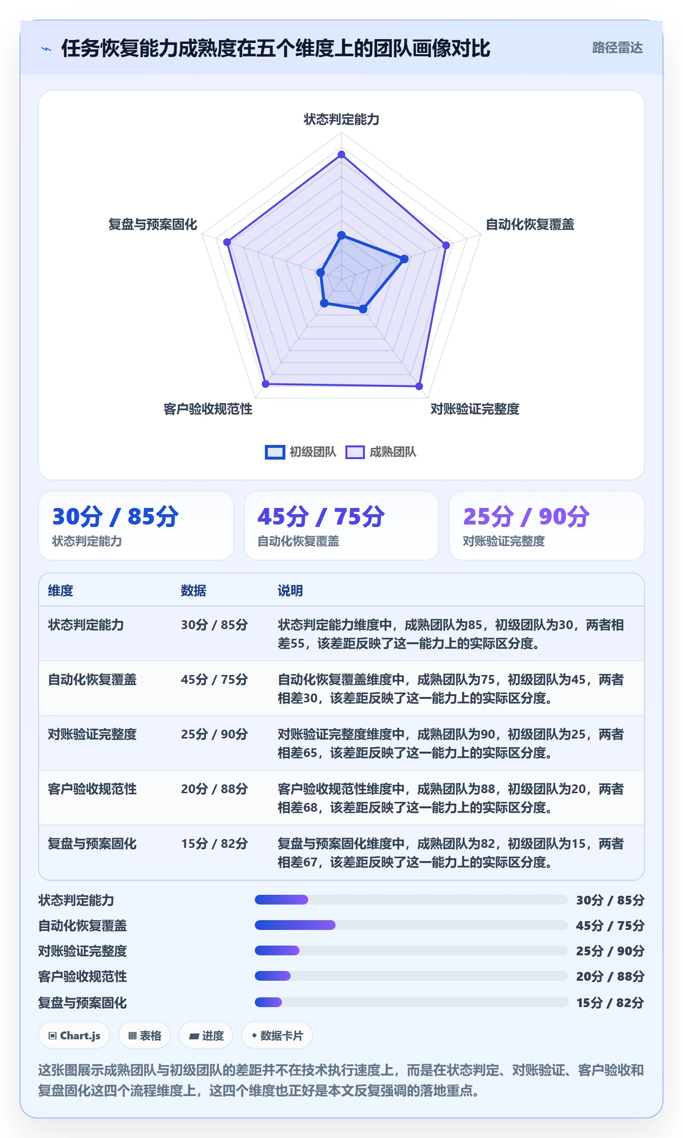 任务执行恢复全流程:实施团队落地方案与一文讲清