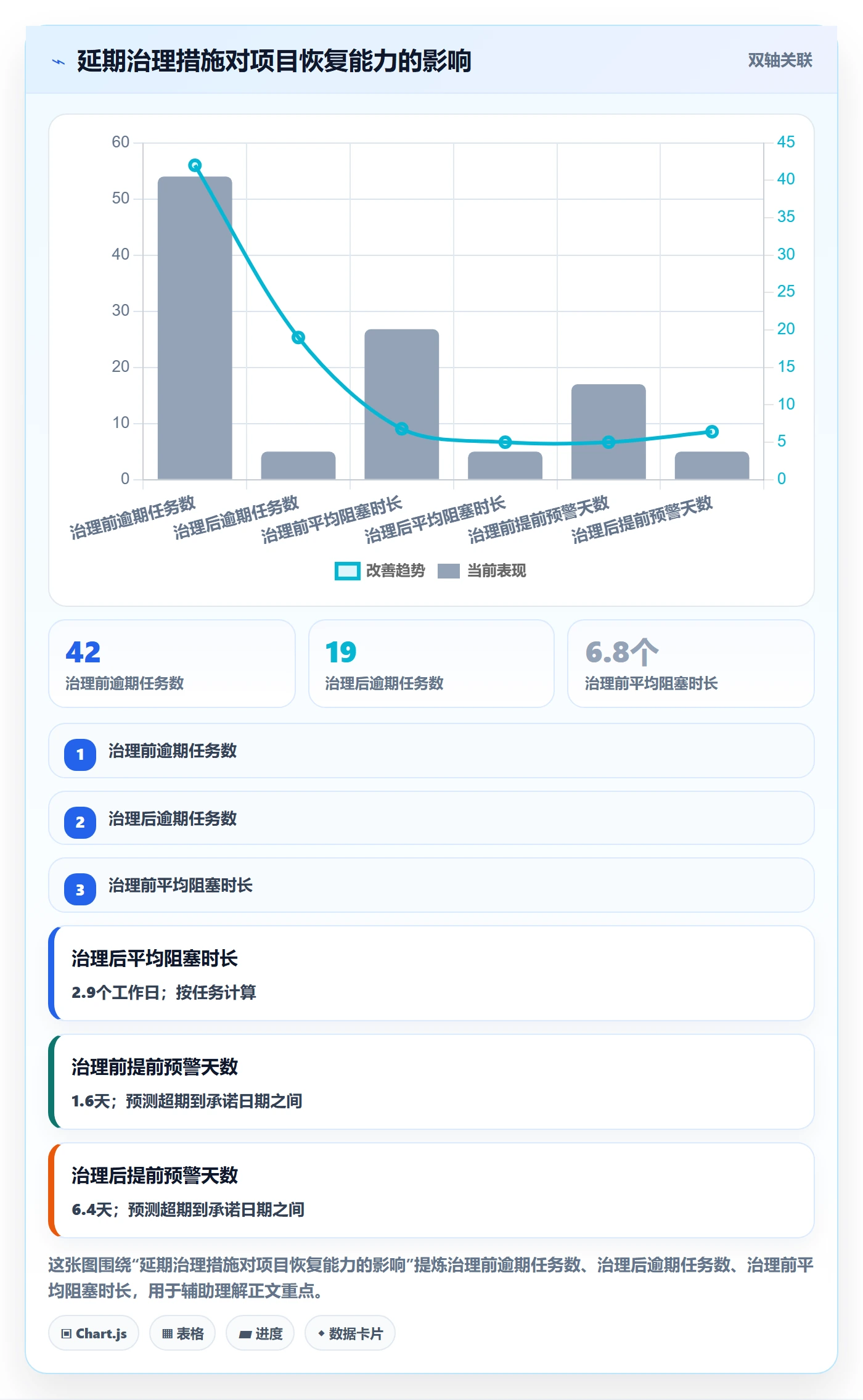 延期管理超期教程:企业管理者风险控制,避坑指南