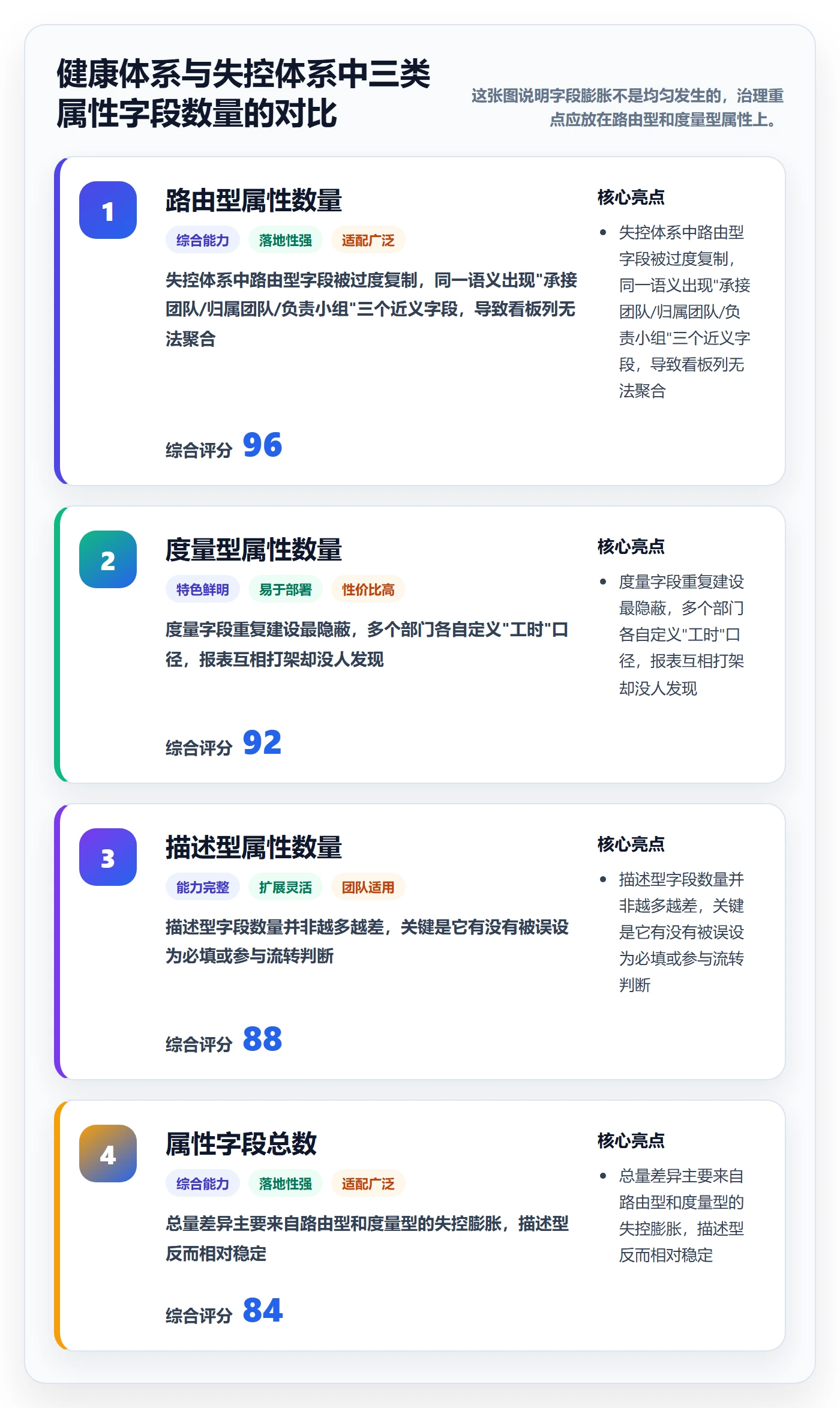 任务属性分类教程：项目成员流程优化，避坑指南