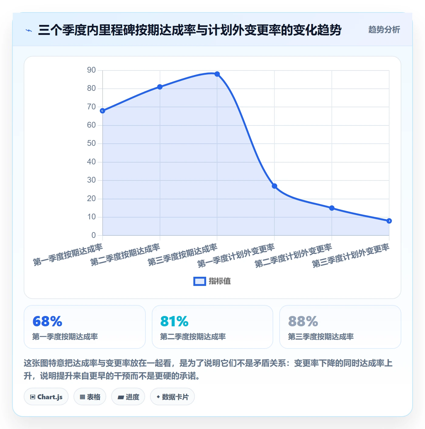 里程碑计划落地方案:产品经理开展里程碑的最佳实践案例解析