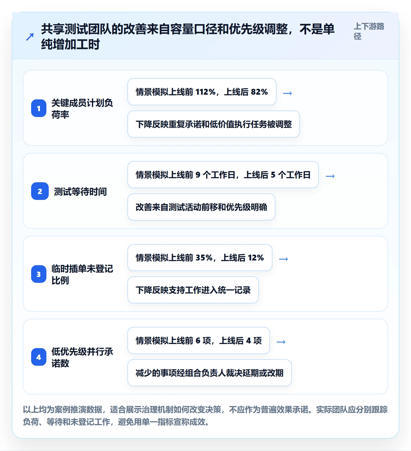 资源负载如何做好负荷?实施团队制度设计与操作步骤