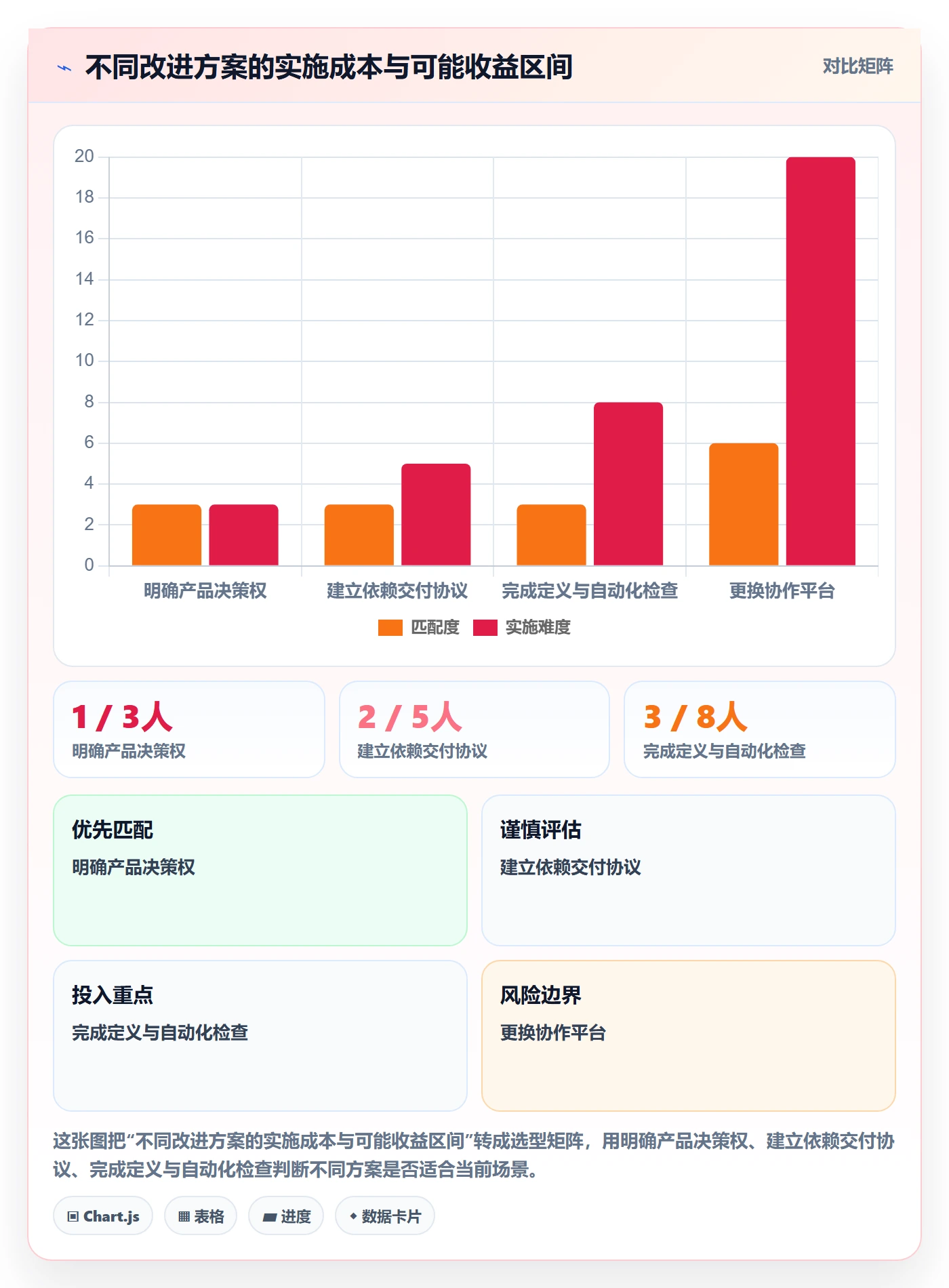 敏捷项目Scrum全流程:跨部门团队制度设计与一文讲清