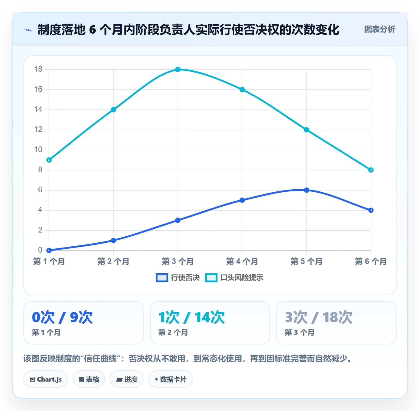 阶段负责人管理指南：项目负责人如何做好项目阶段，制度设计全流程