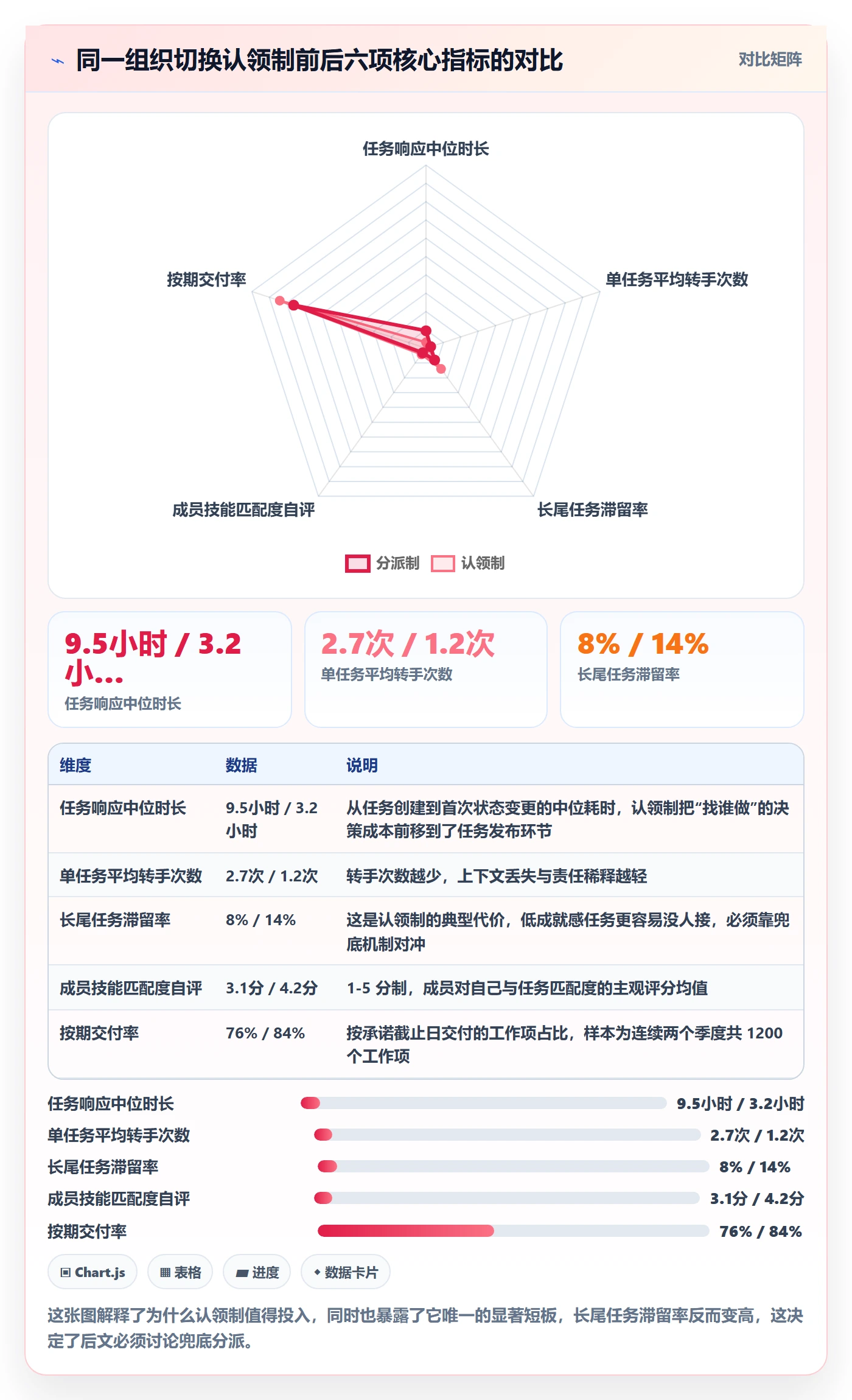 认领管理指南：项目经理如何做好任务分派，实操方法全流程