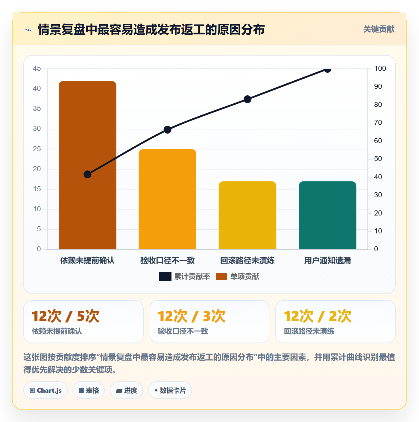 上线落地方案:项目负责人开展发布管理的协同管理案例解析