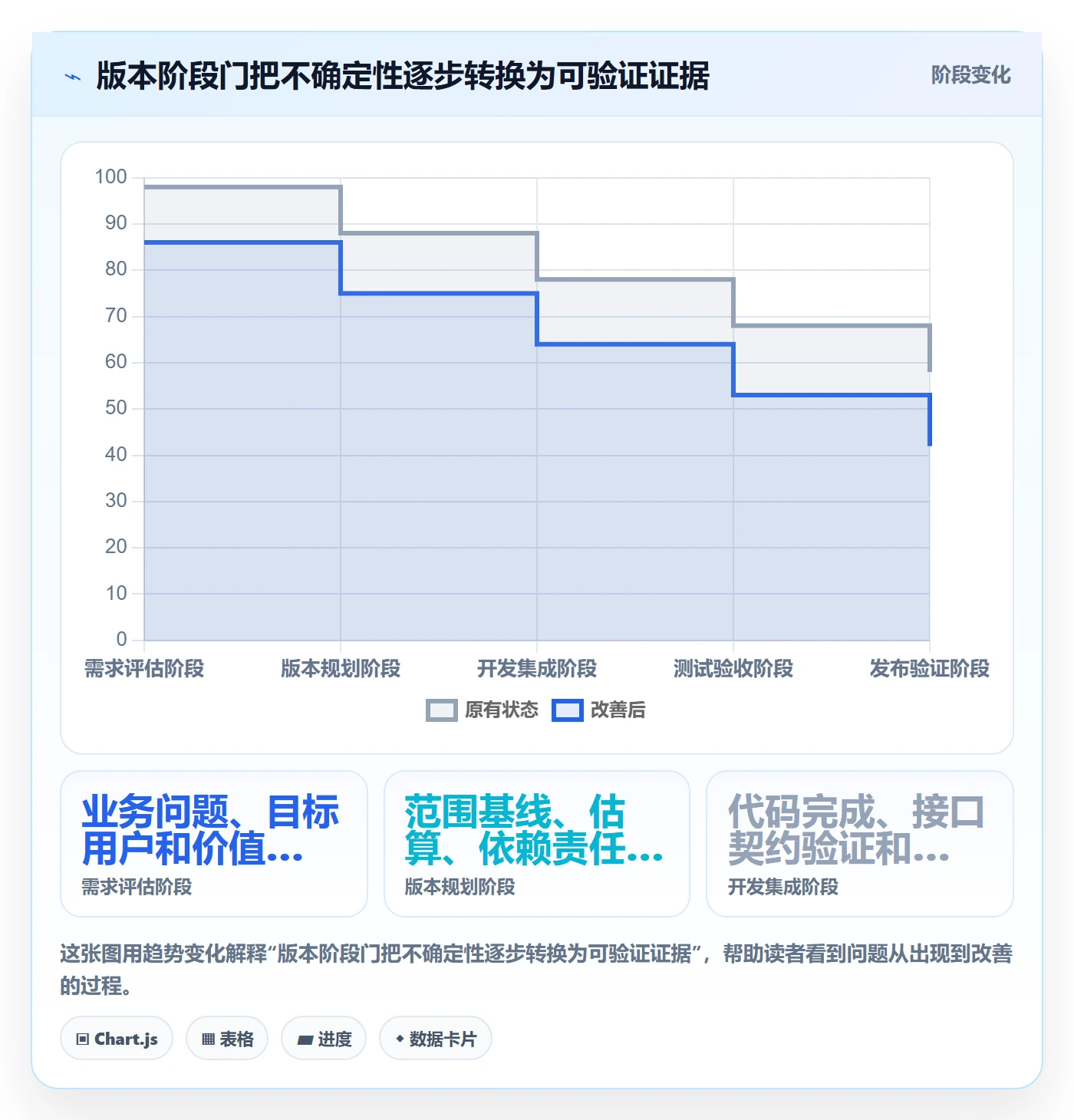 版本内容落地方案:项目负责人开展版本管理的最佳实践案例解析