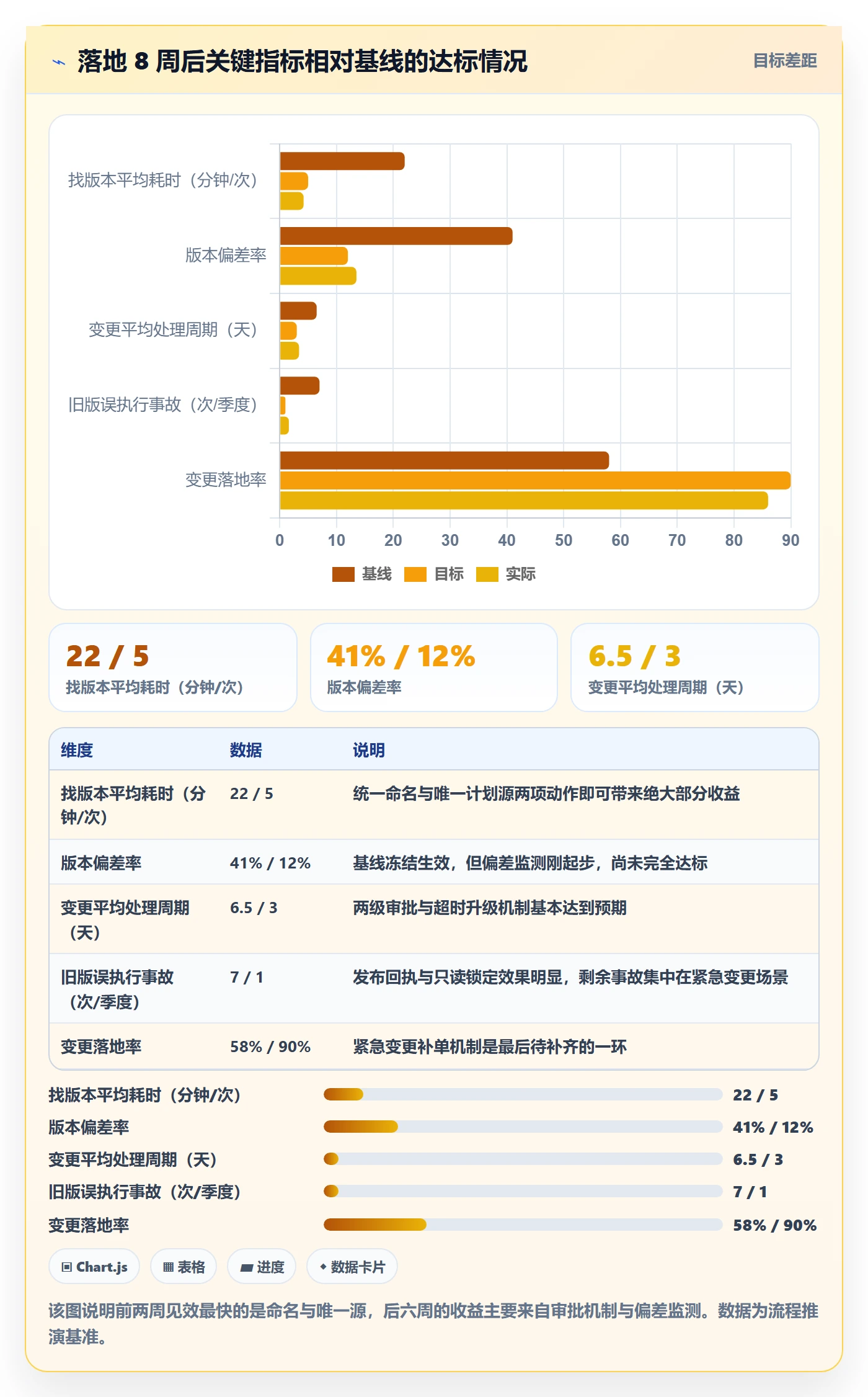 项目规划如何做好计划版本?实施团队协同管理与操作步骤