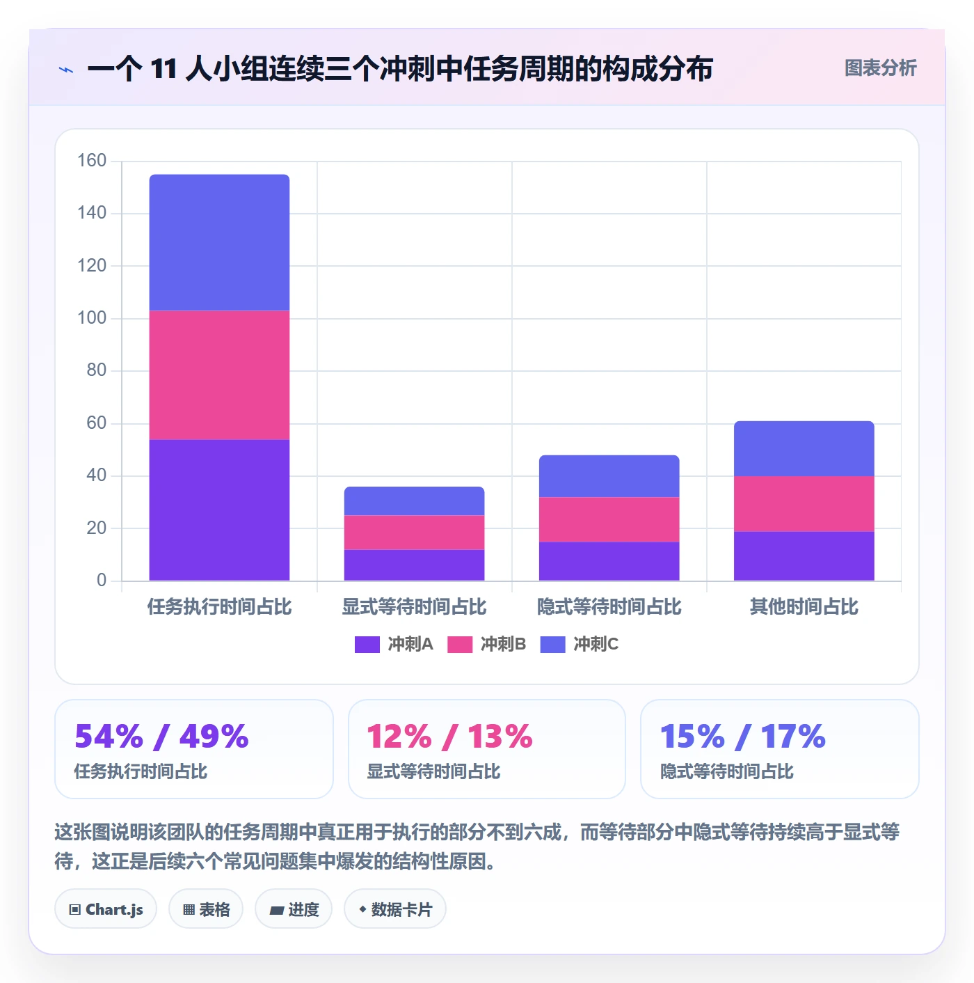SS最佳实践:研发团队任务依赖数据分析,常见问题
