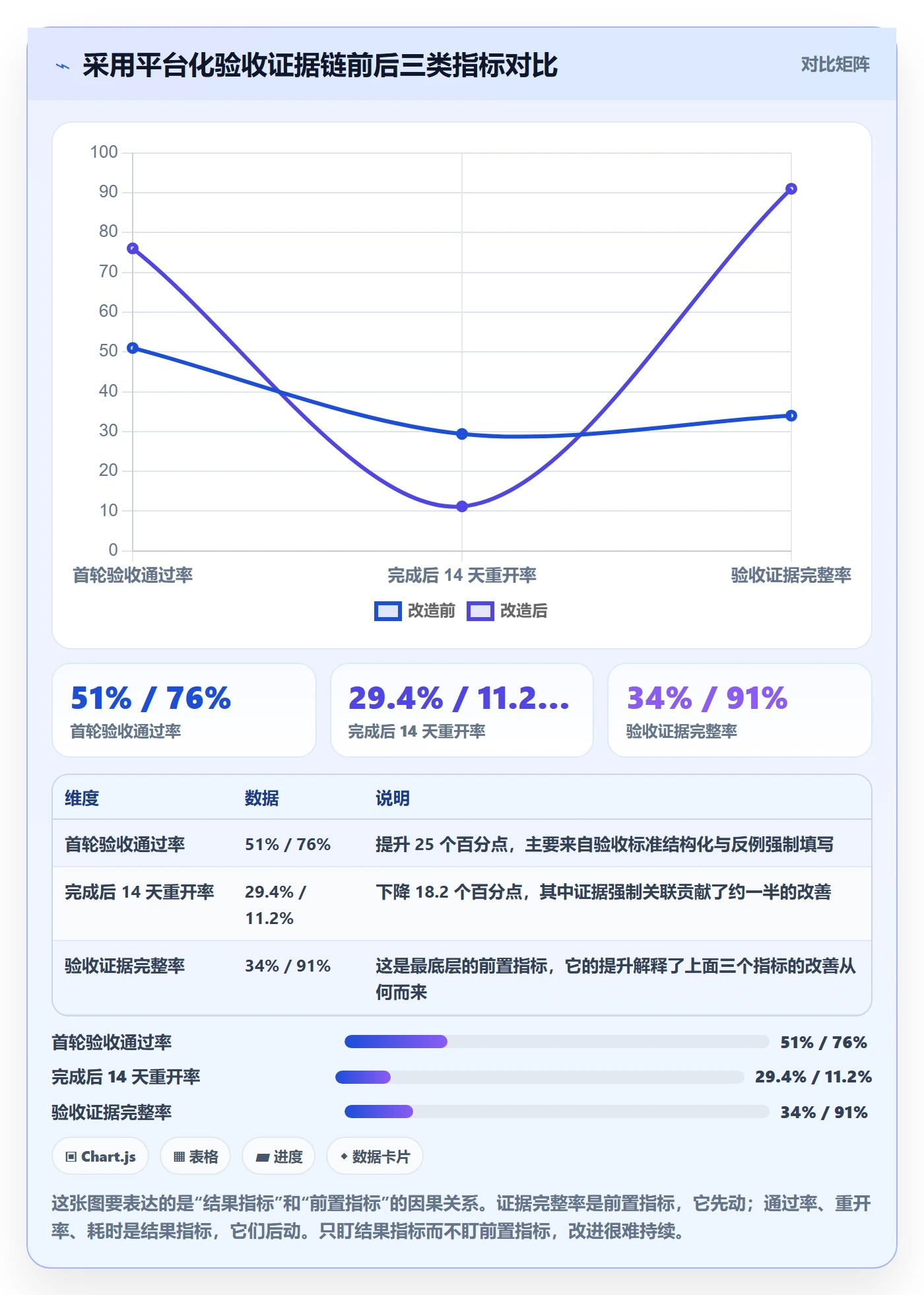 确认完成实操方法:产品经理提升任务验收效率的风险控制方法与模板