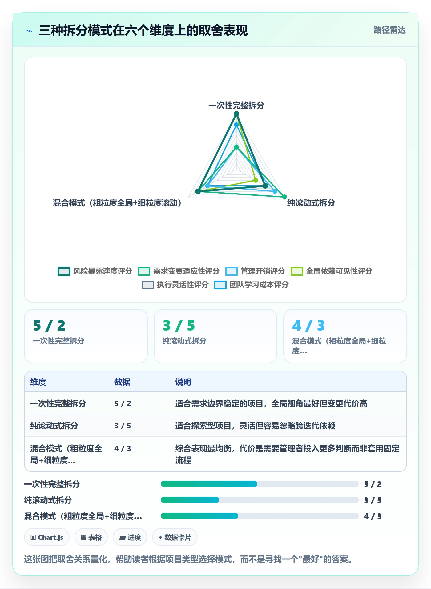 任务管理如何做好任务拆分？管理层实操方法与操作步骤
