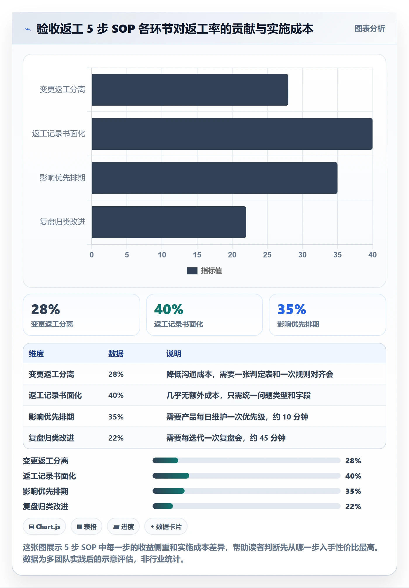 任务验收返工全流程:产品经理实操方法与一文讲清
