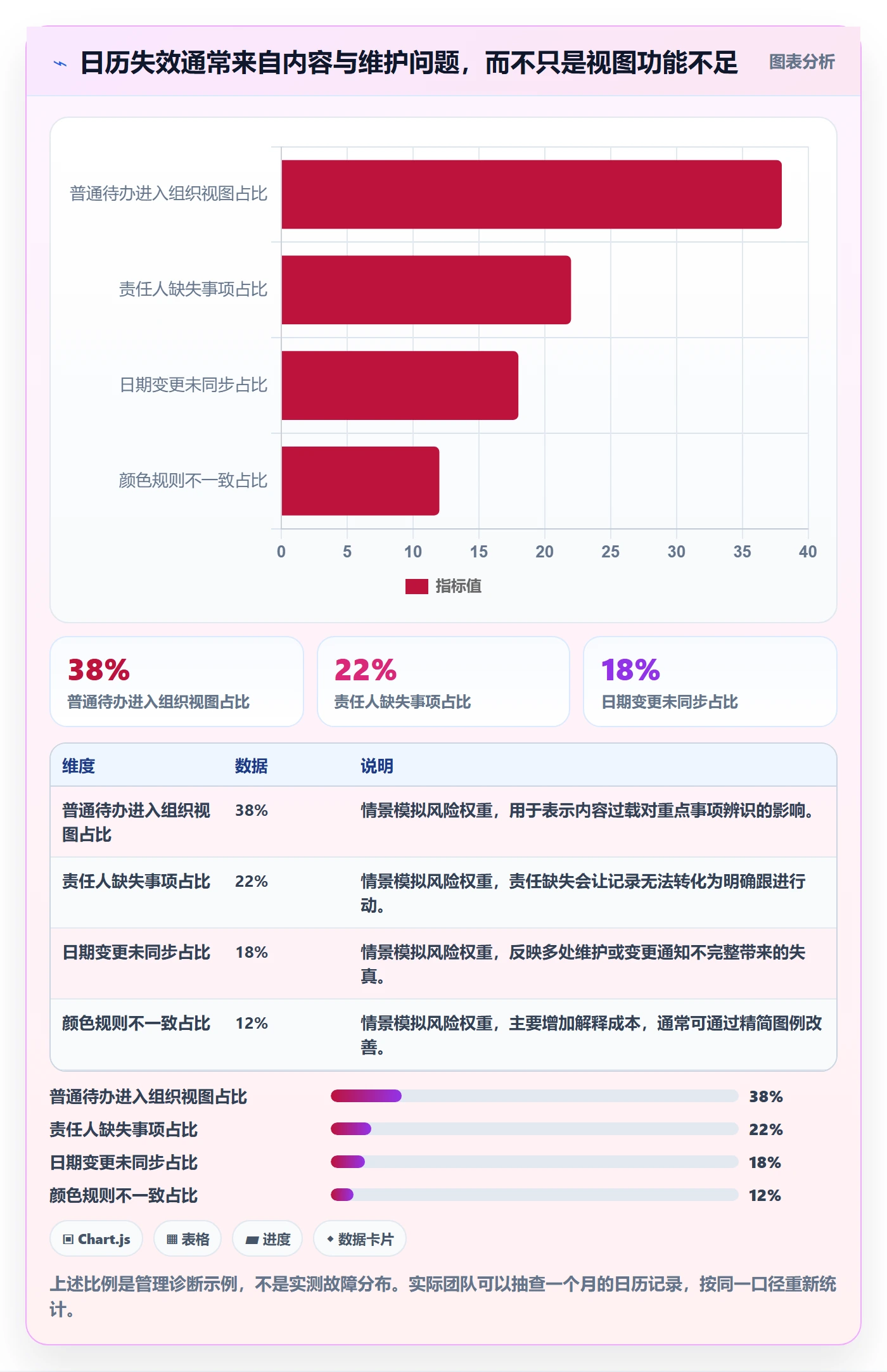 任务日历最佳实践:企业管理者日历视图最佳实践,常见问题