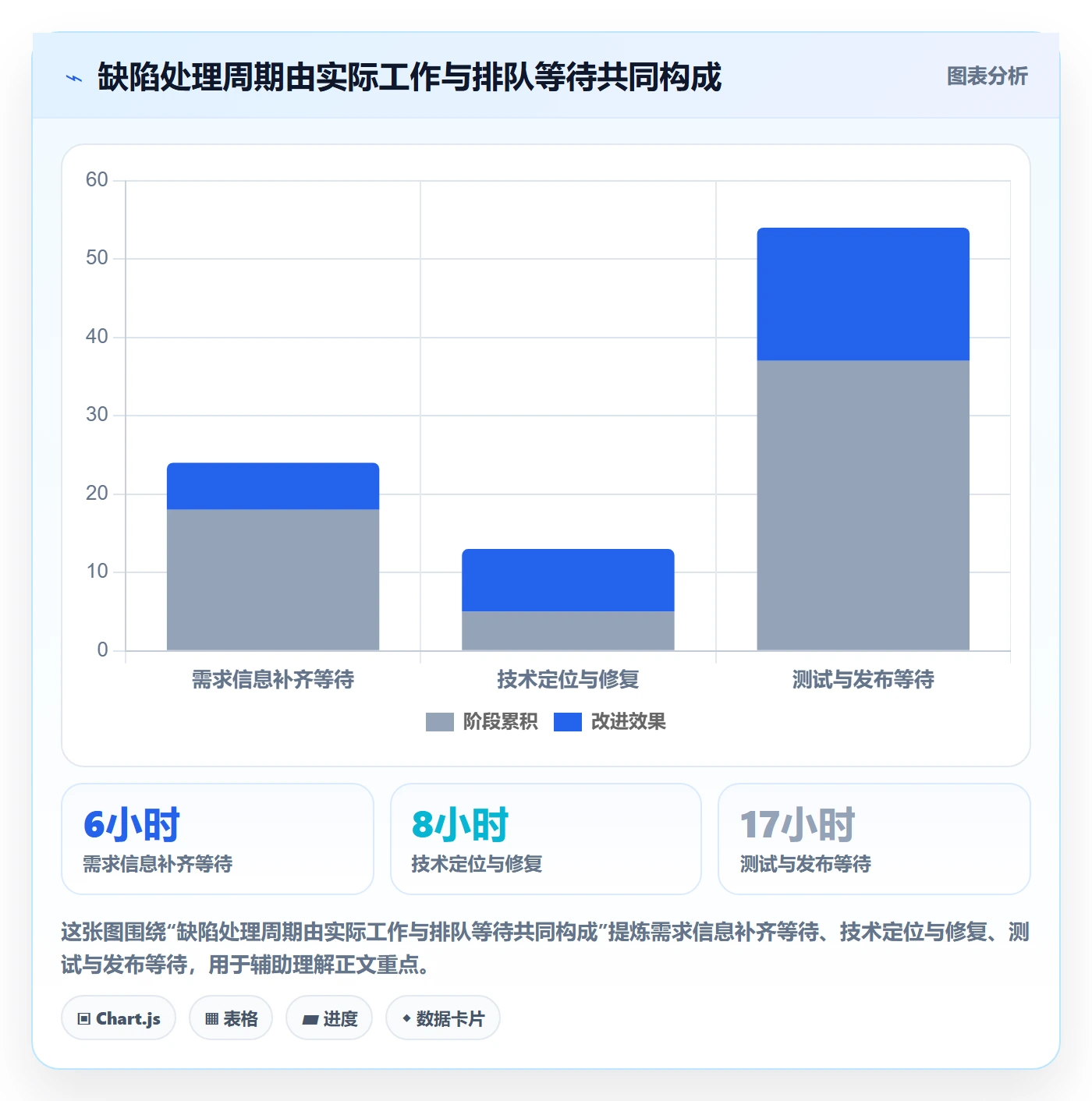 修复怎么做?企业管理者入门指南:Bug / 缺陷从0到1