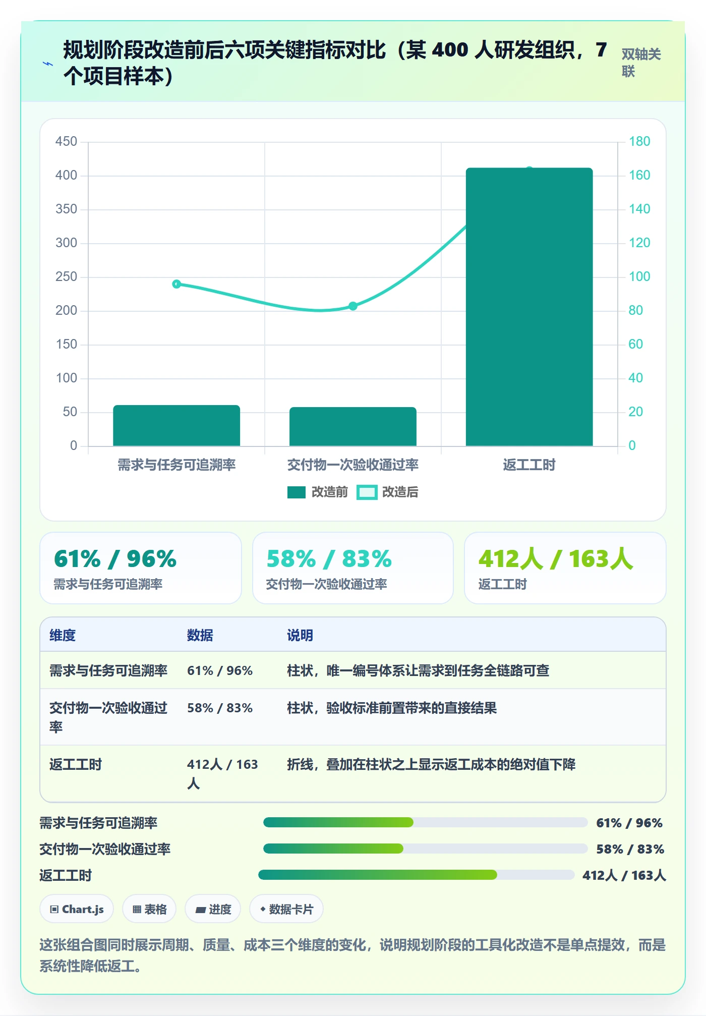 项目规划阶段计划全流程:项目经理实操方法与一文讲清