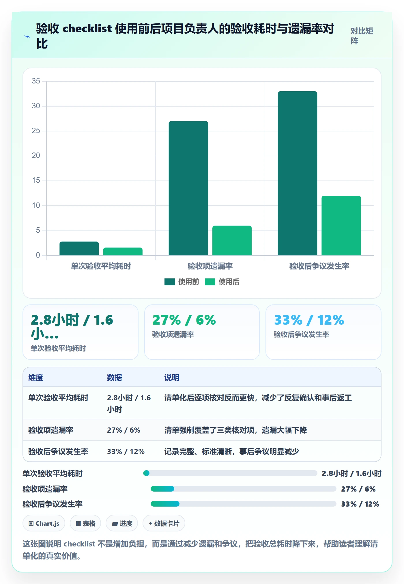 返工流程与规范:项目负责人任务验收最佳实践关键指标