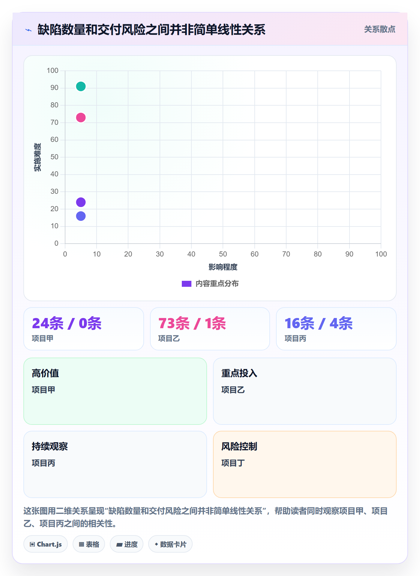 缺陷怎么做?实施团队数据分析:Bug / 缺陷从0到1