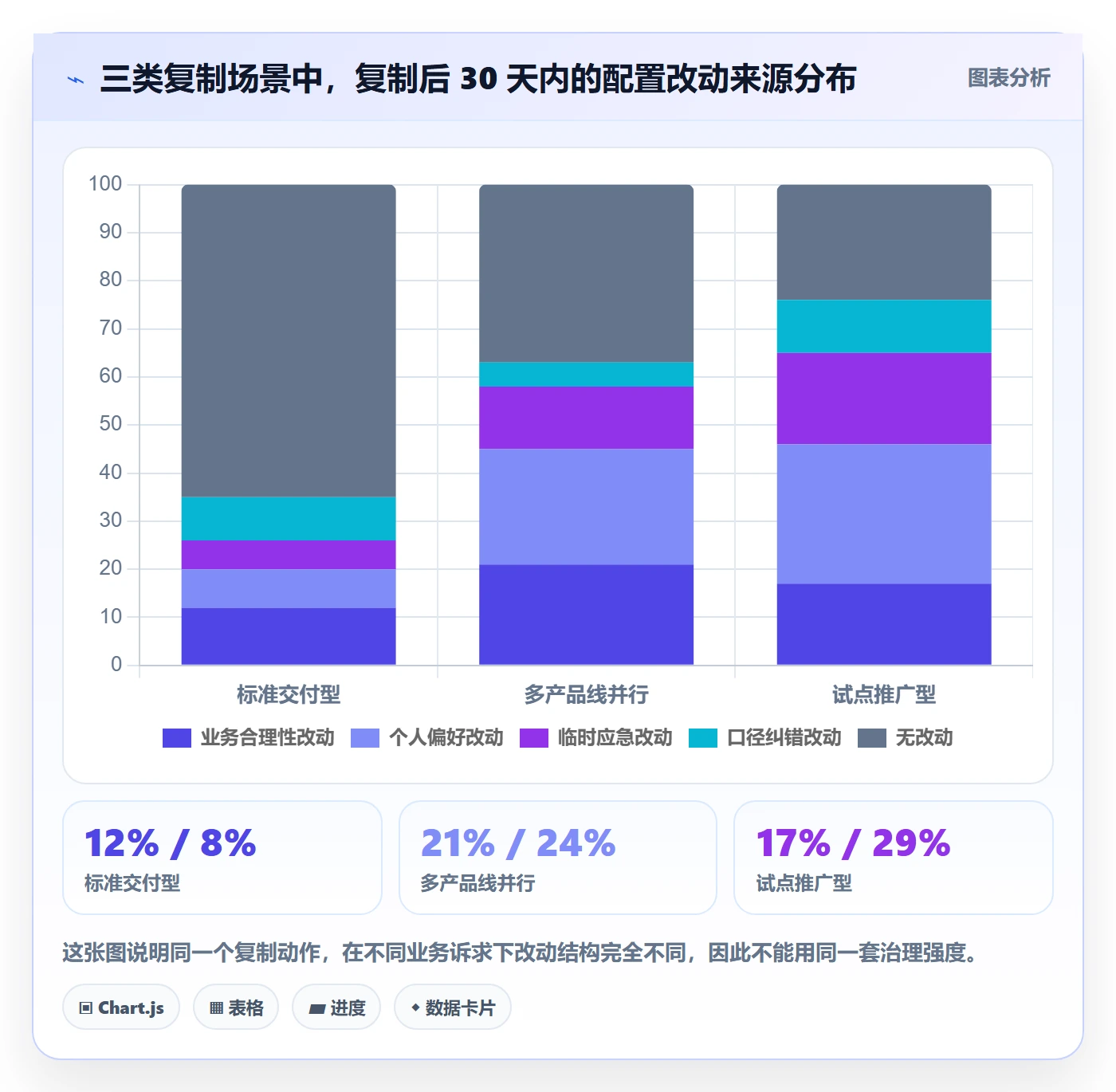 项目模板复制项目全流程:管理层数据分析与一文讲清