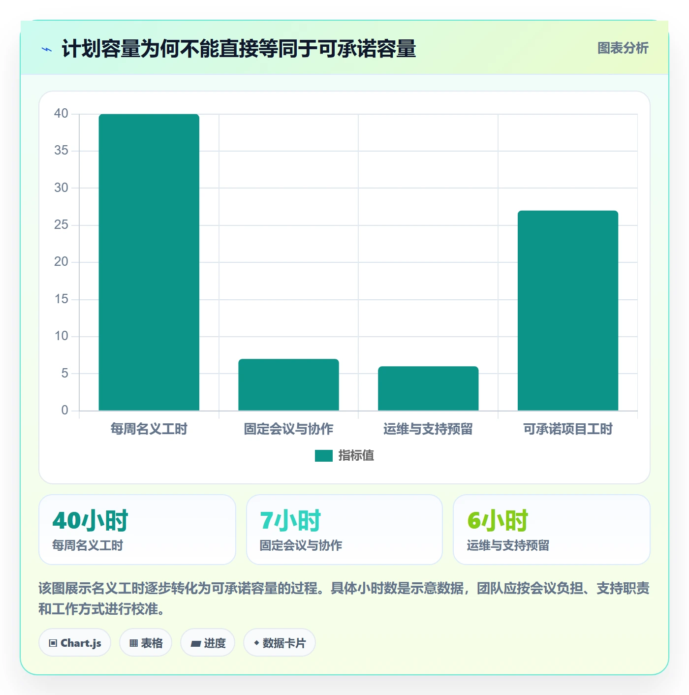 资源管理资源池教程:管理层流程优化,避坑指南