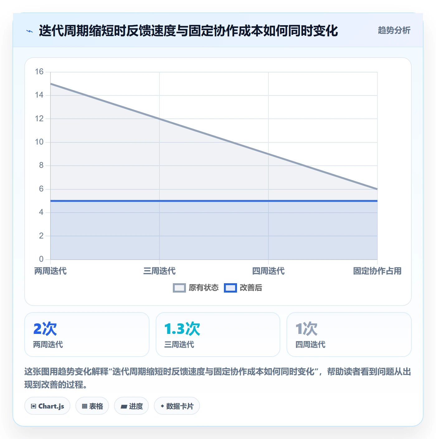 敏捷项目Scrum全流程：产品经理最佳实践与一文讲清