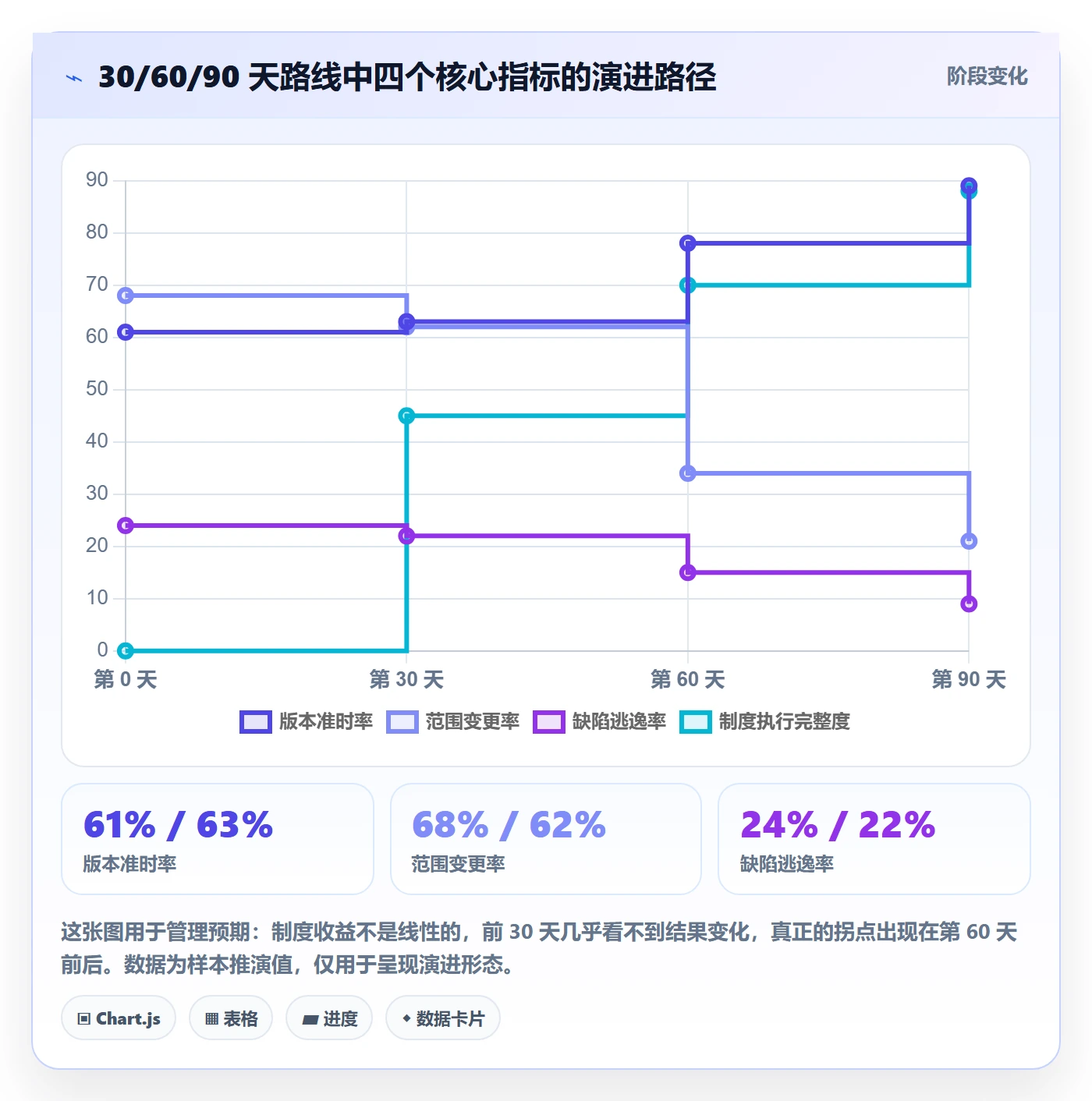 计划版本管理指南:研发团队如何做好项目规划,制度设计全流程