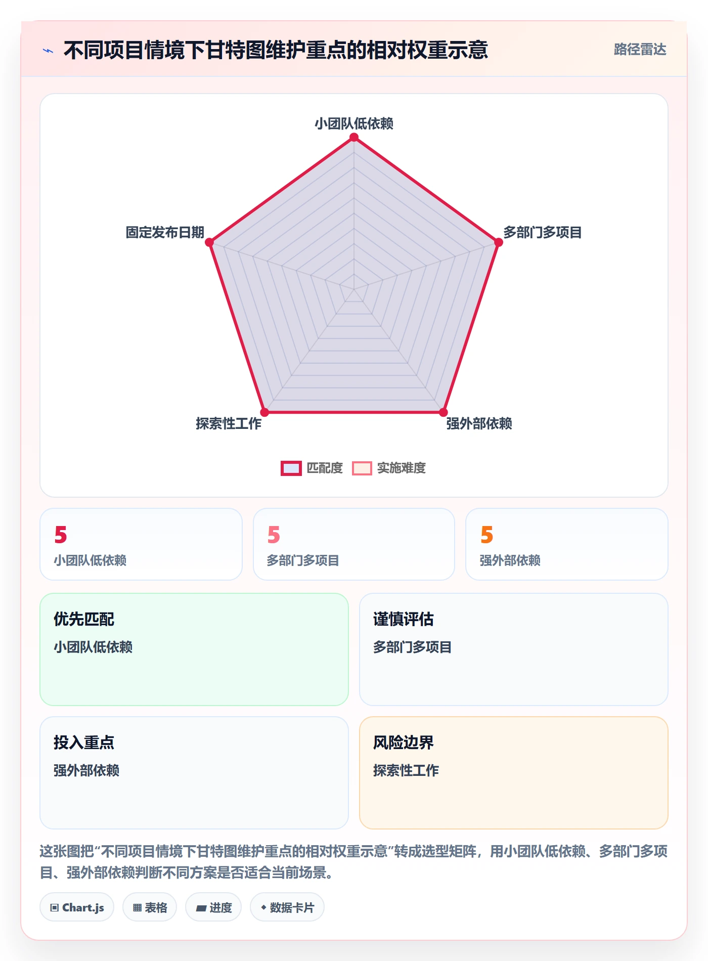 实际时间最佳实践：跨部门团队甘特图最佳实践，常见问题