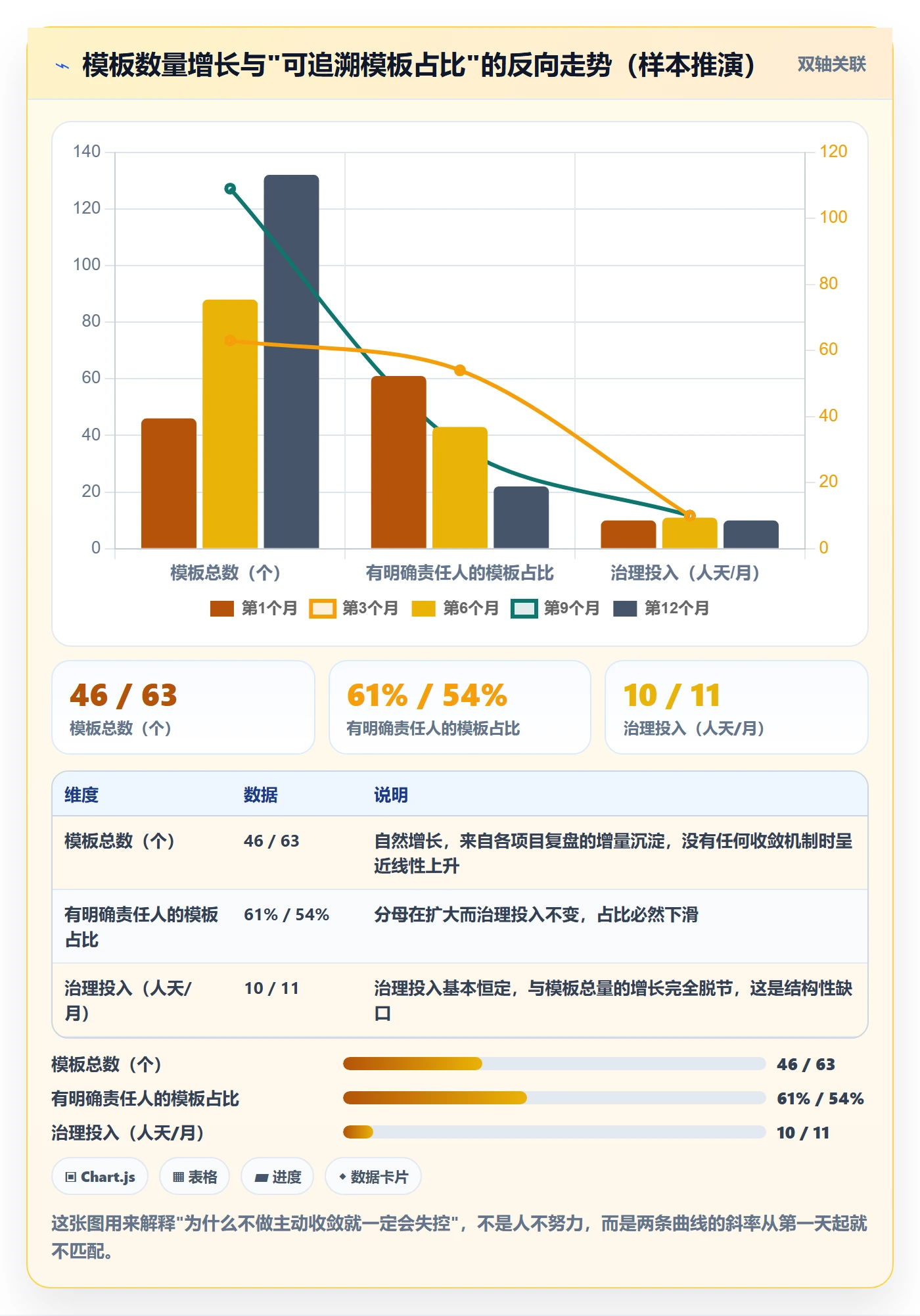 模板复用管理方法大全：项目负责人项目模板风险控制落地清单