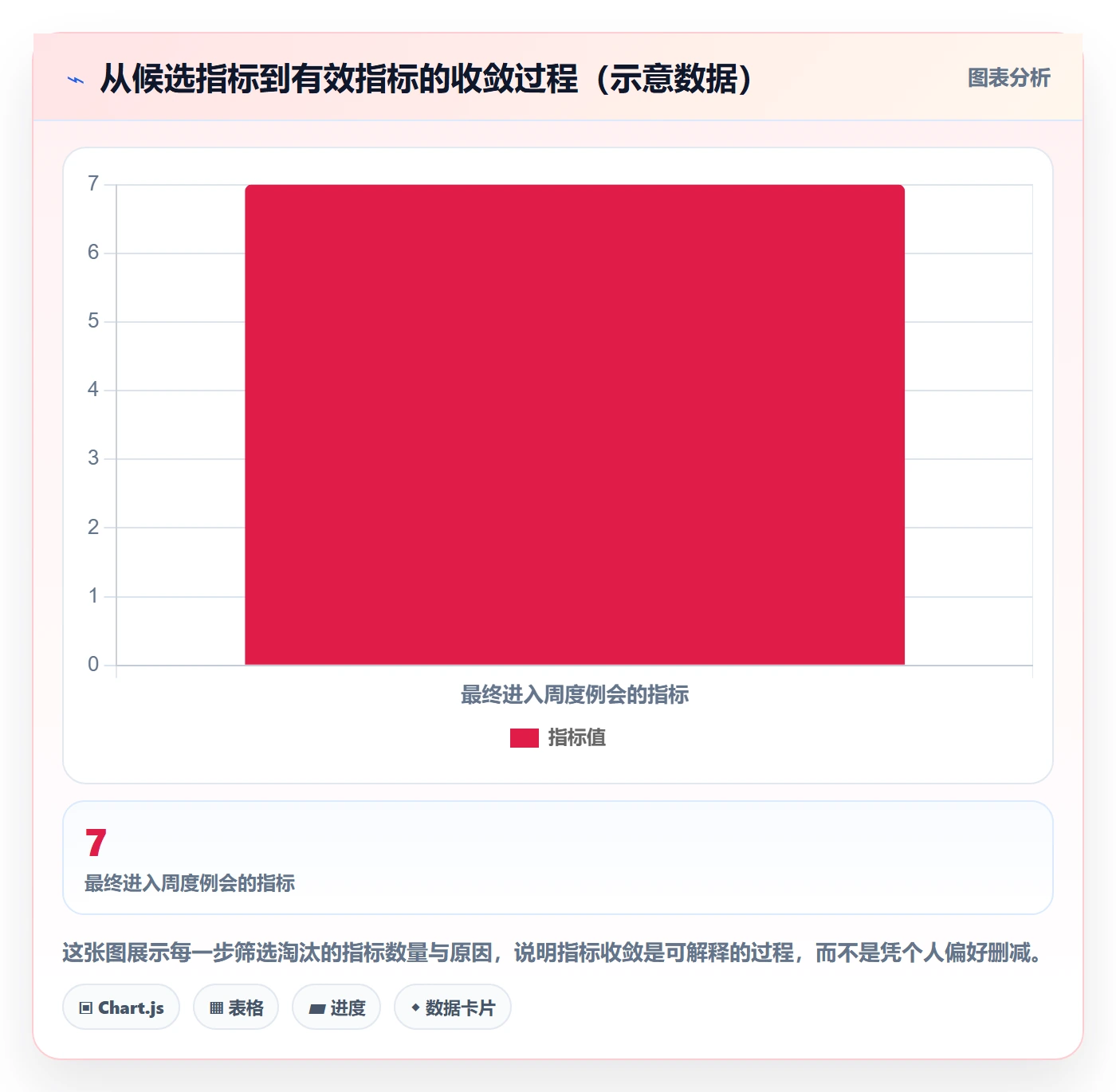 进展流程与规范:PMO进度跟踪落地方案关键指标