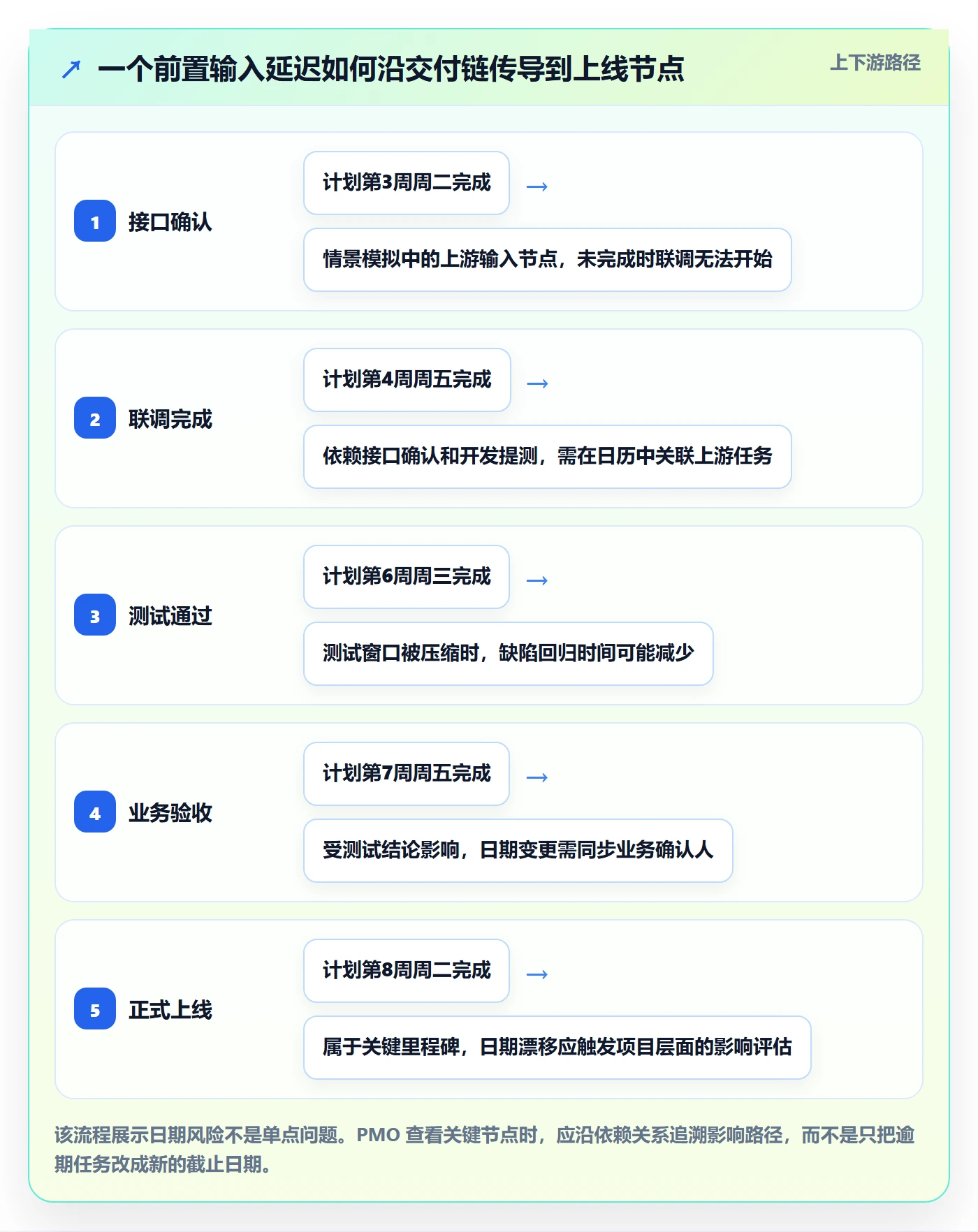 截止日期实操方法:PMO提升日历视图效率的协同管理方法与模板
