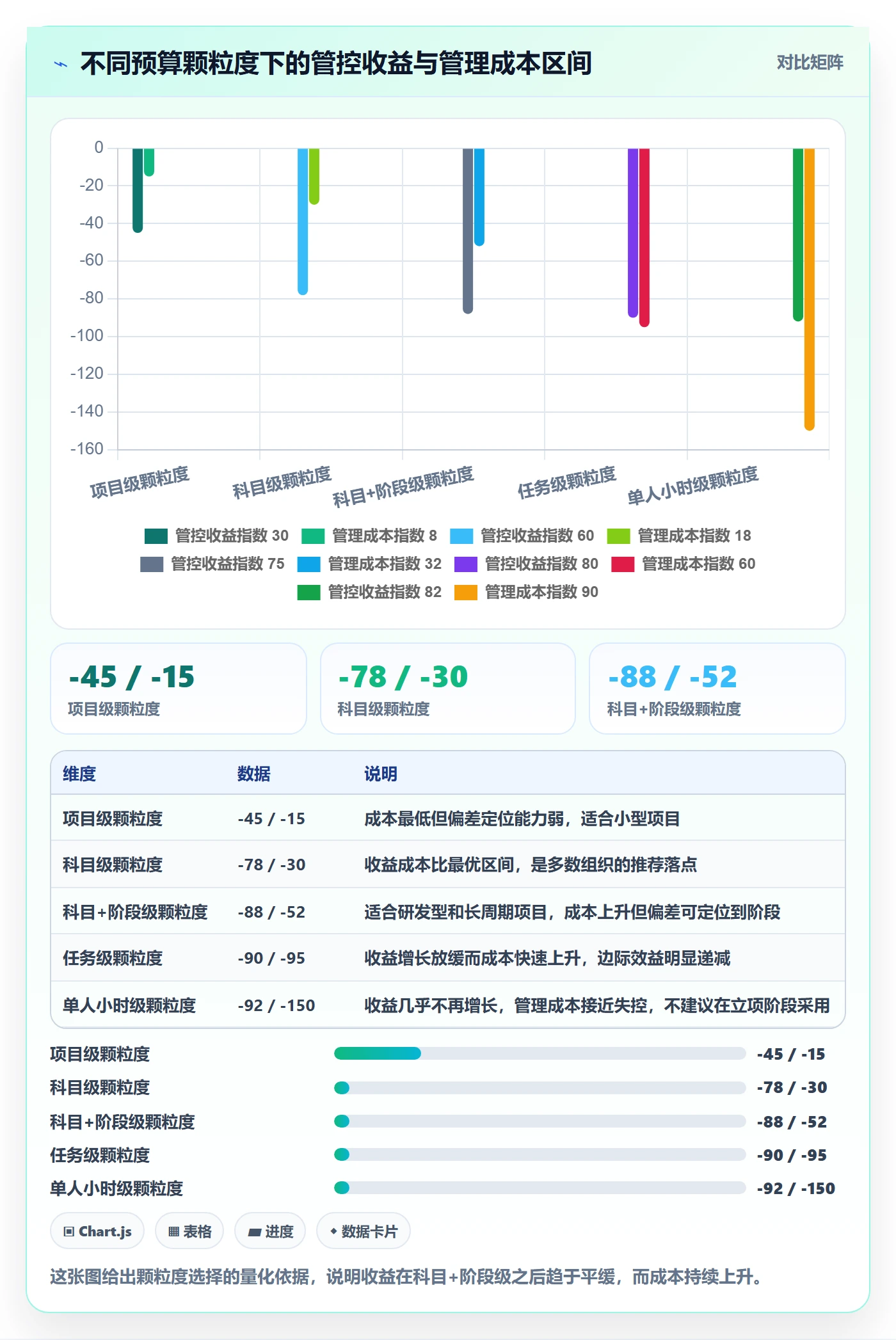 预算流程与规范:项目成员项目立项协同管理关键指标