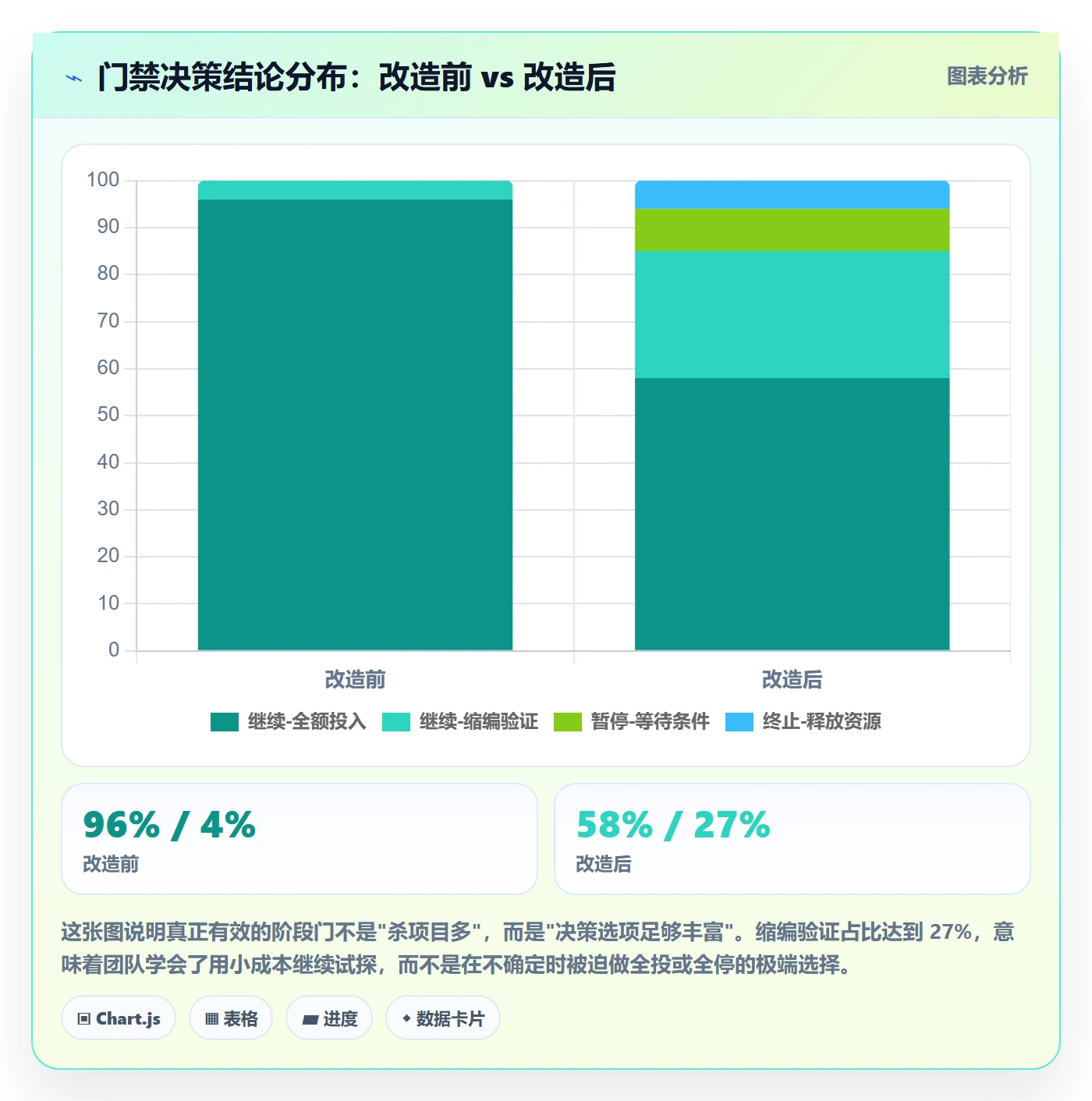 阶段门管理方法大全：项目成员项目阶段最佳实践落地清单