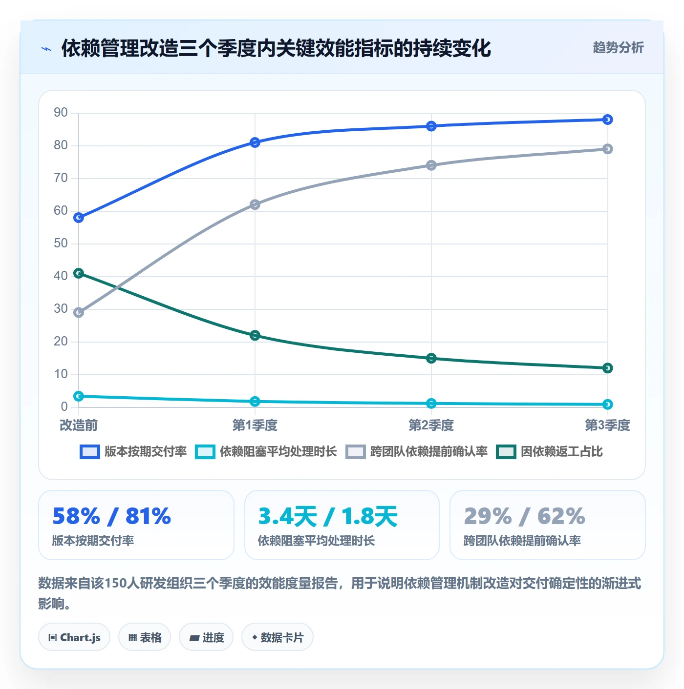 后置任务管理指南:产品经理如何做好任务依赖,协同管理全流程