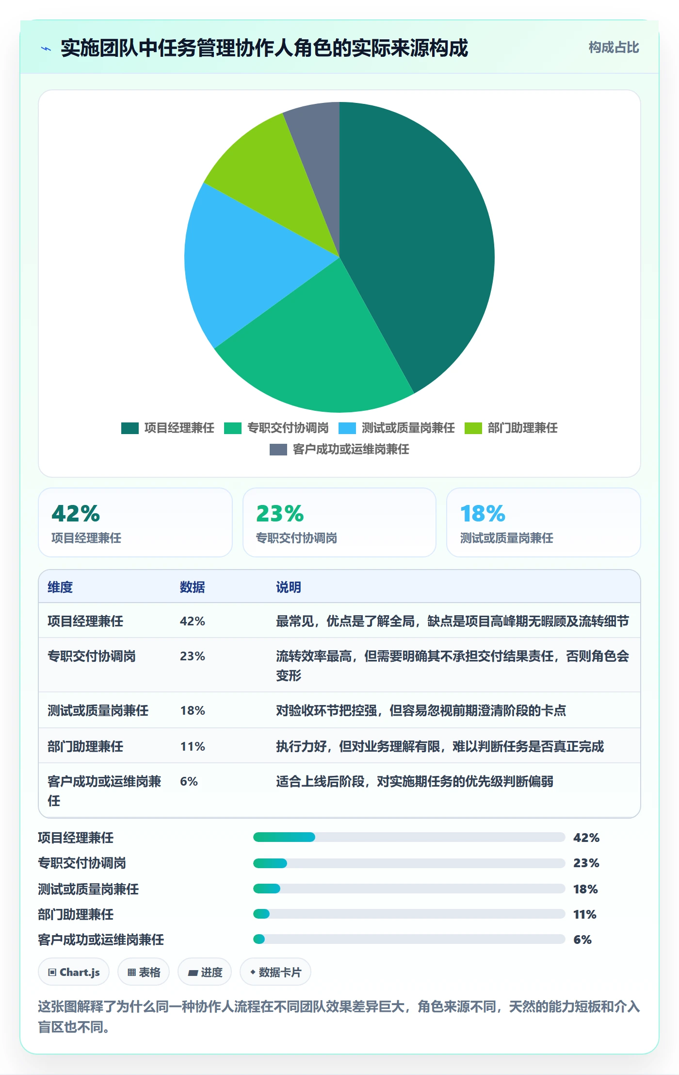 任务管理协作人全流程:实施团队实操方法与一文讲清
