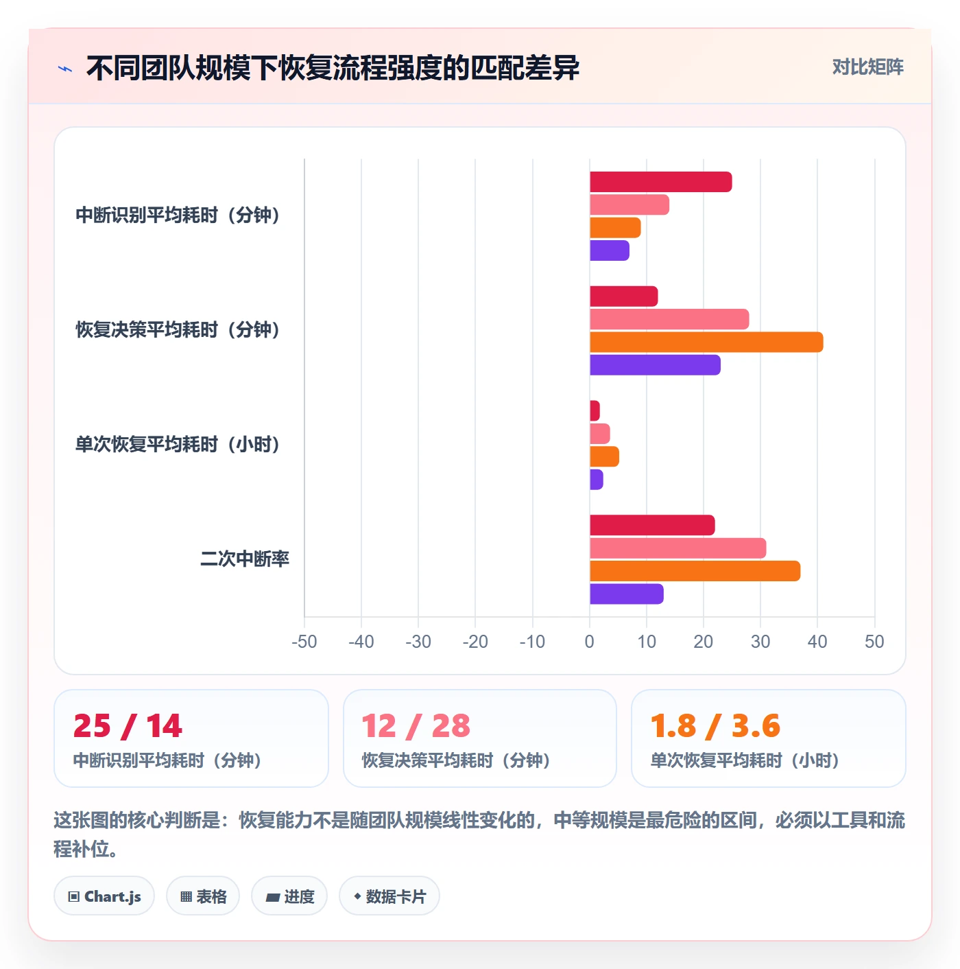 任务执行恢复全流程:实施团队入门指南与一文讲清