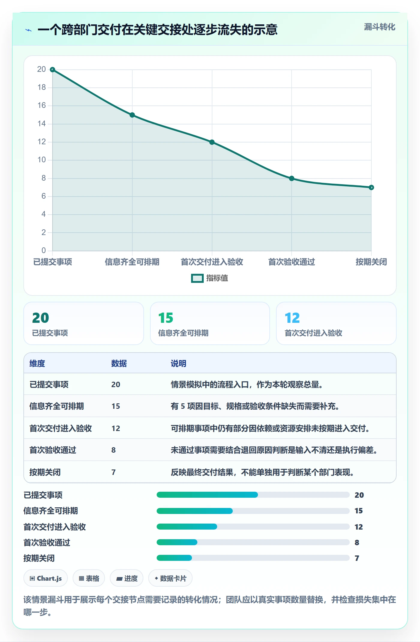 看板实操方法：跨部门团队提升看板效率的落地方案方法与模板