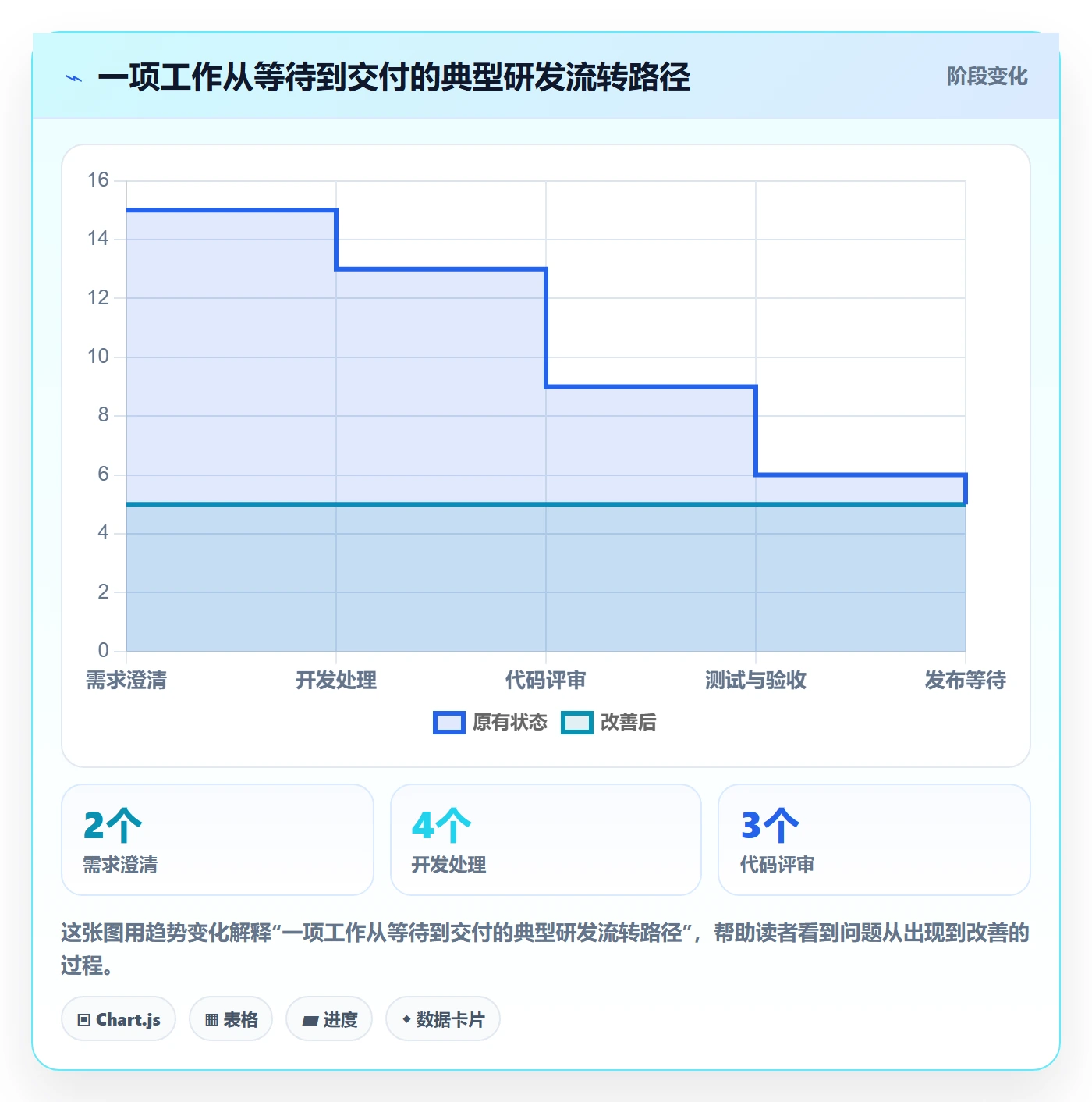 看板如何做好Kanban?研发团队实操方法与操作步骤