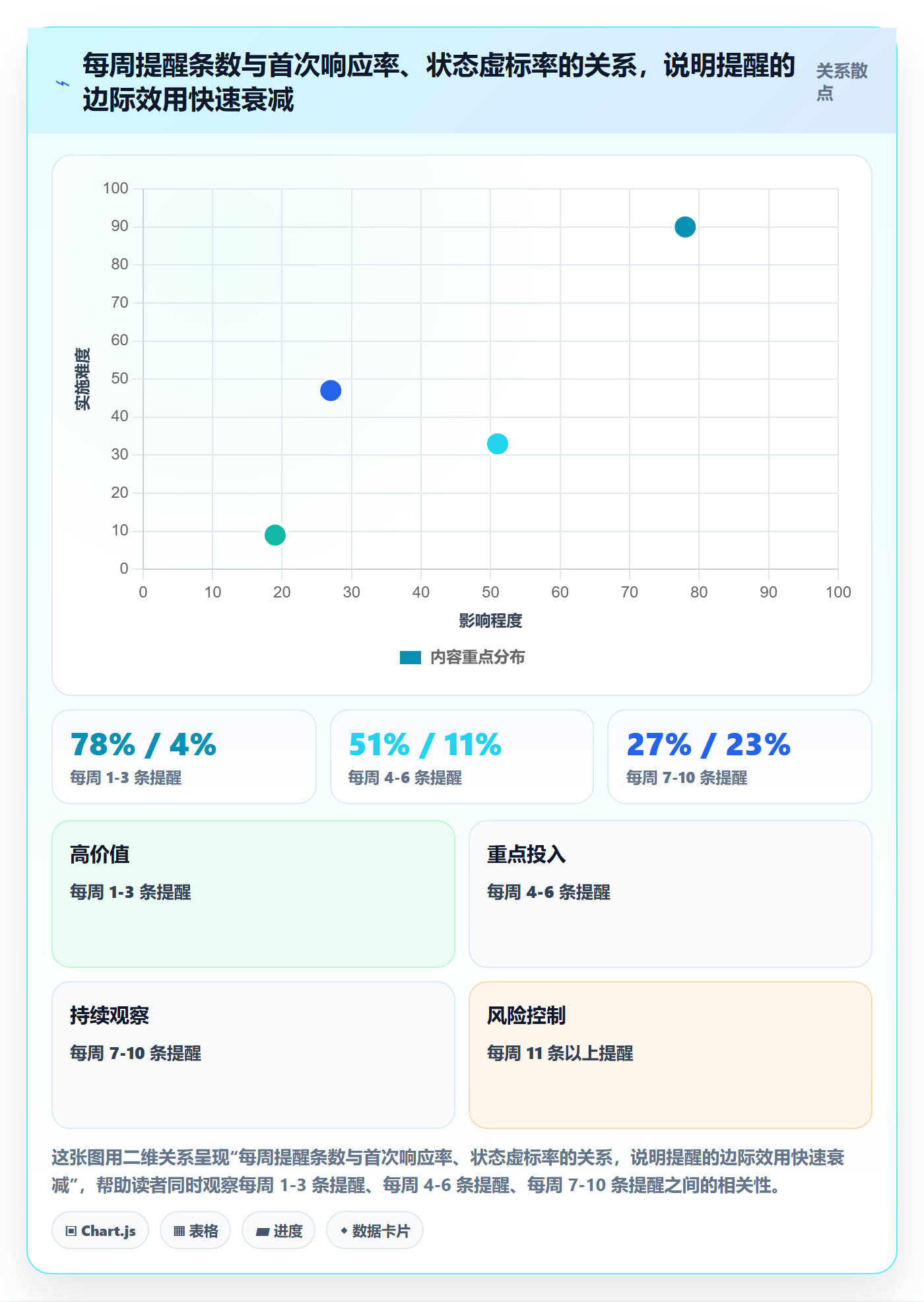 超期提醒实操方法:研发团队提升任务提醒效率的入门指南方法与模板