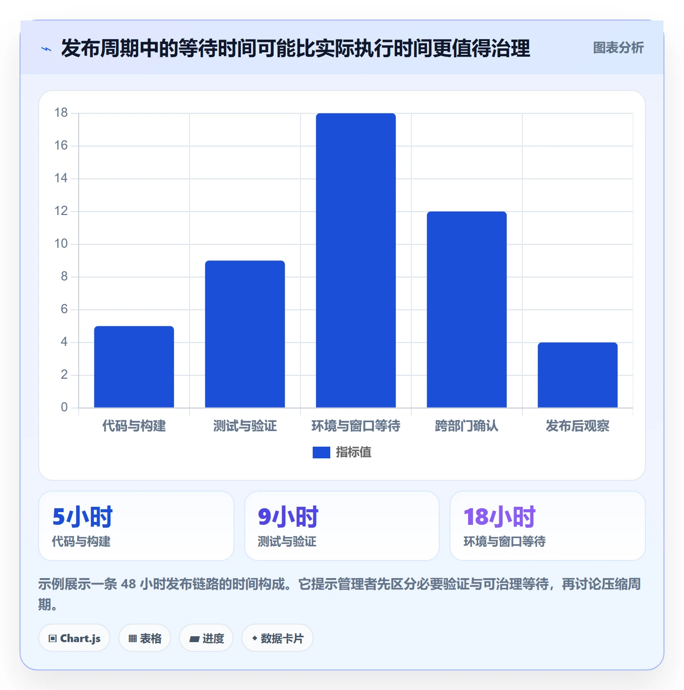 发布流程与规范:跨部门团队发布管理最佳实践关键指标