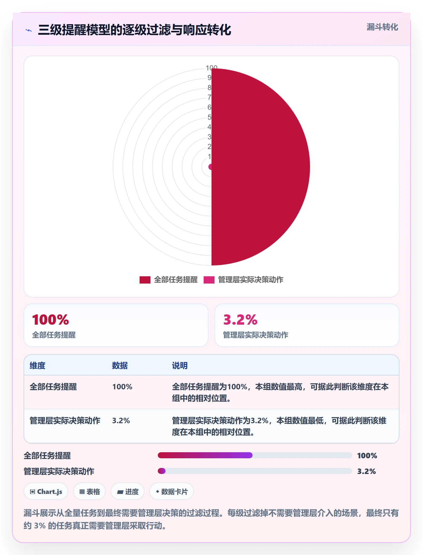 自动提醒实操方法：管理层提升任务提醒效率的流程优化方法与模板