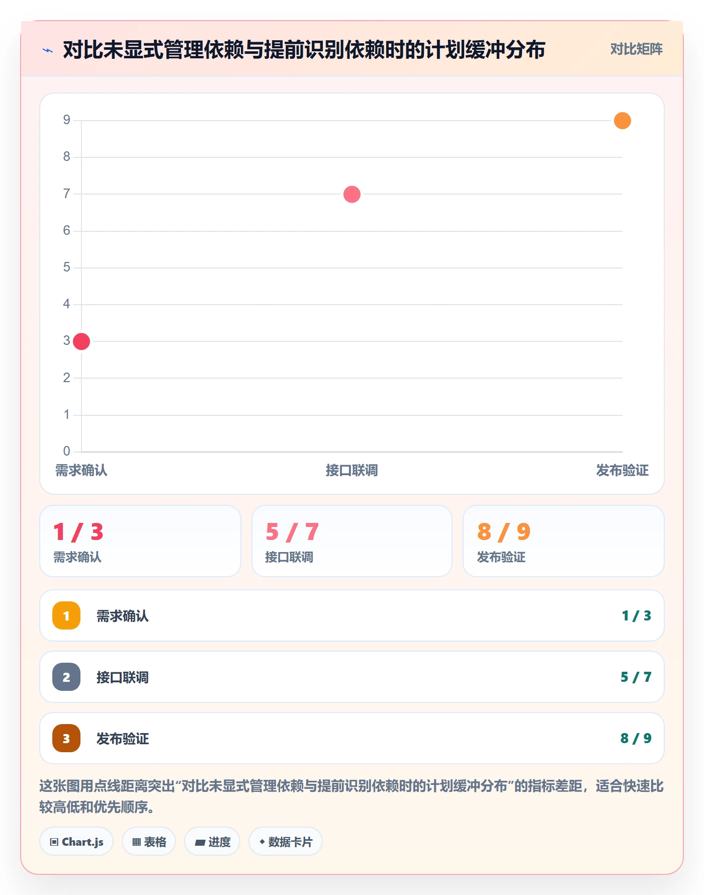 版本管理如何做好版本计划?跨部门团队制度设计与操作步骤