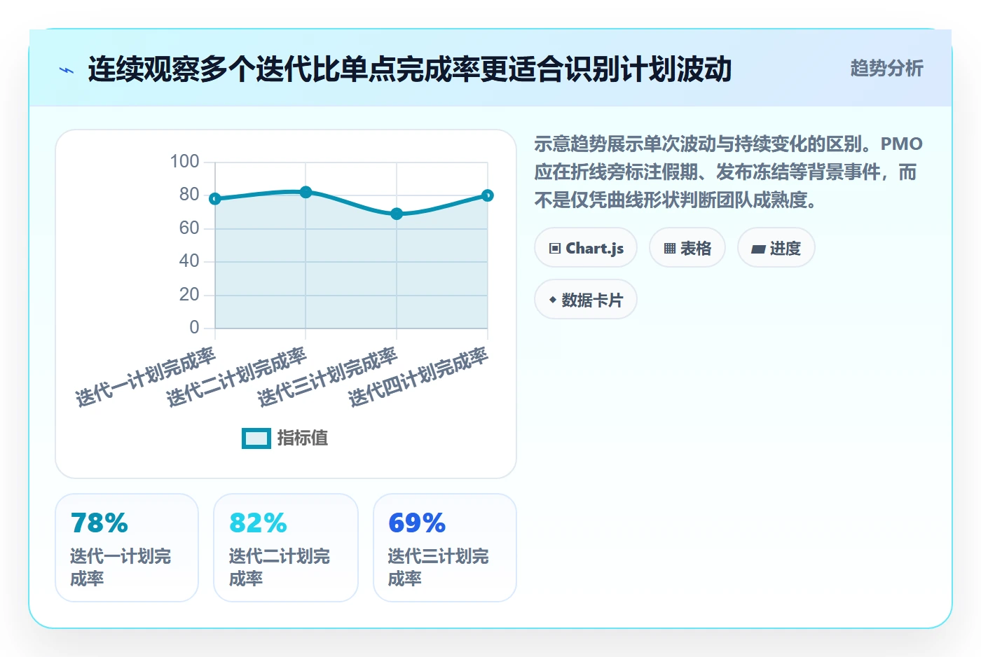 Sprint实操方法:PMO提升敏捷项目效率的数据分析方法与模板