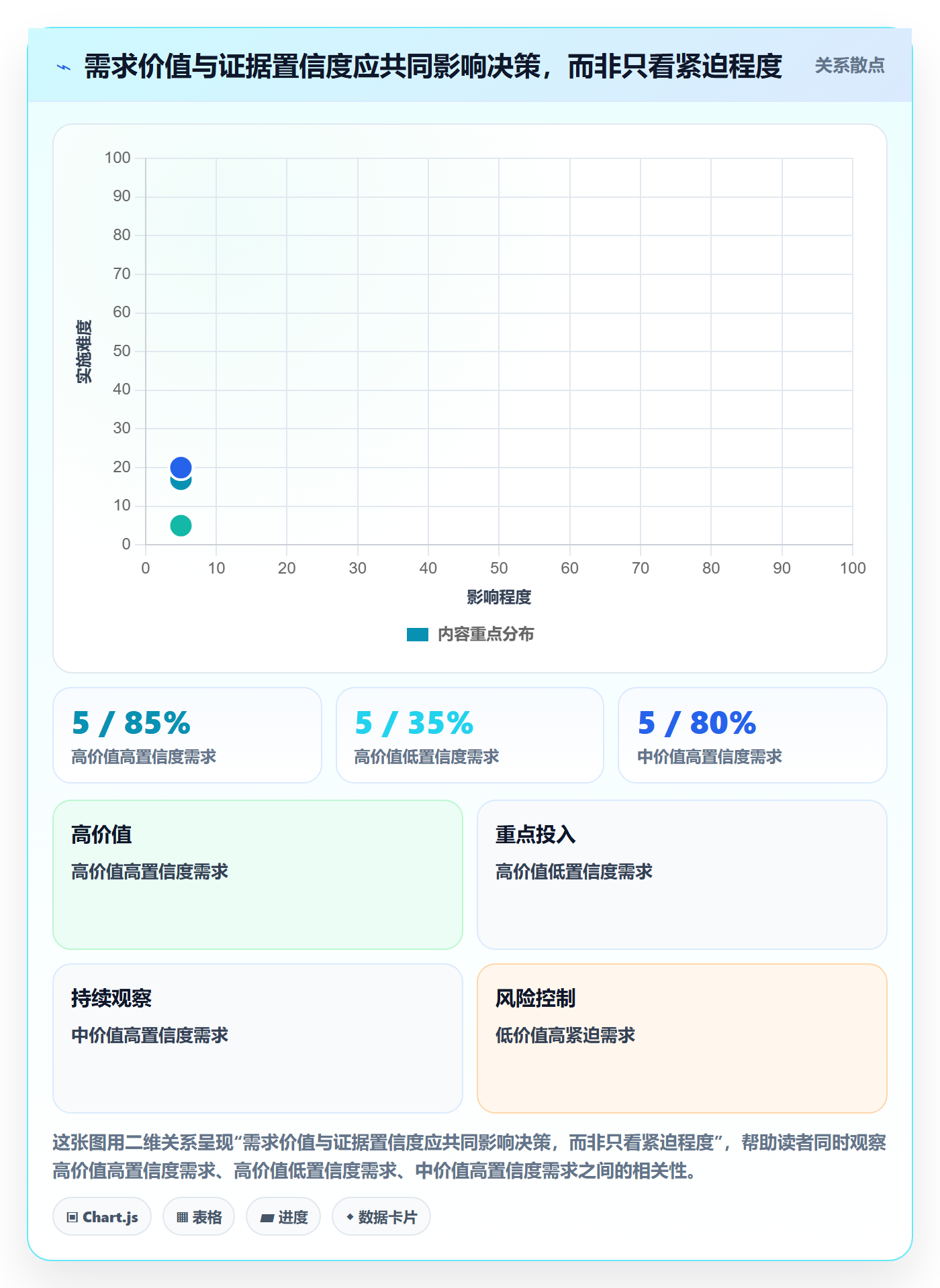 需求管理需求全流程：跨部门团队制度设计与一文讲清