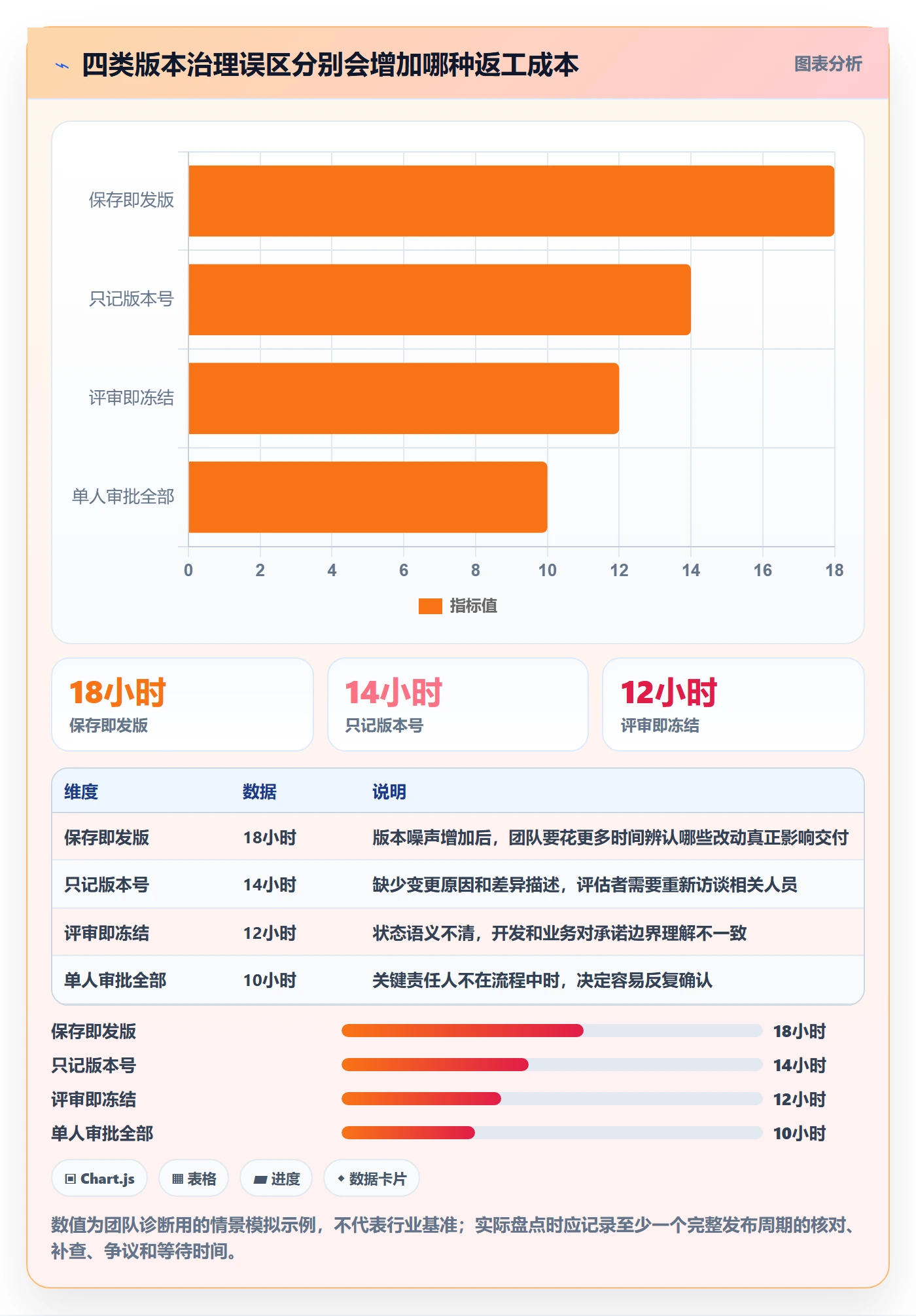 需求版本管理指南：产品经理如何做好产品需求，制度设计全流程