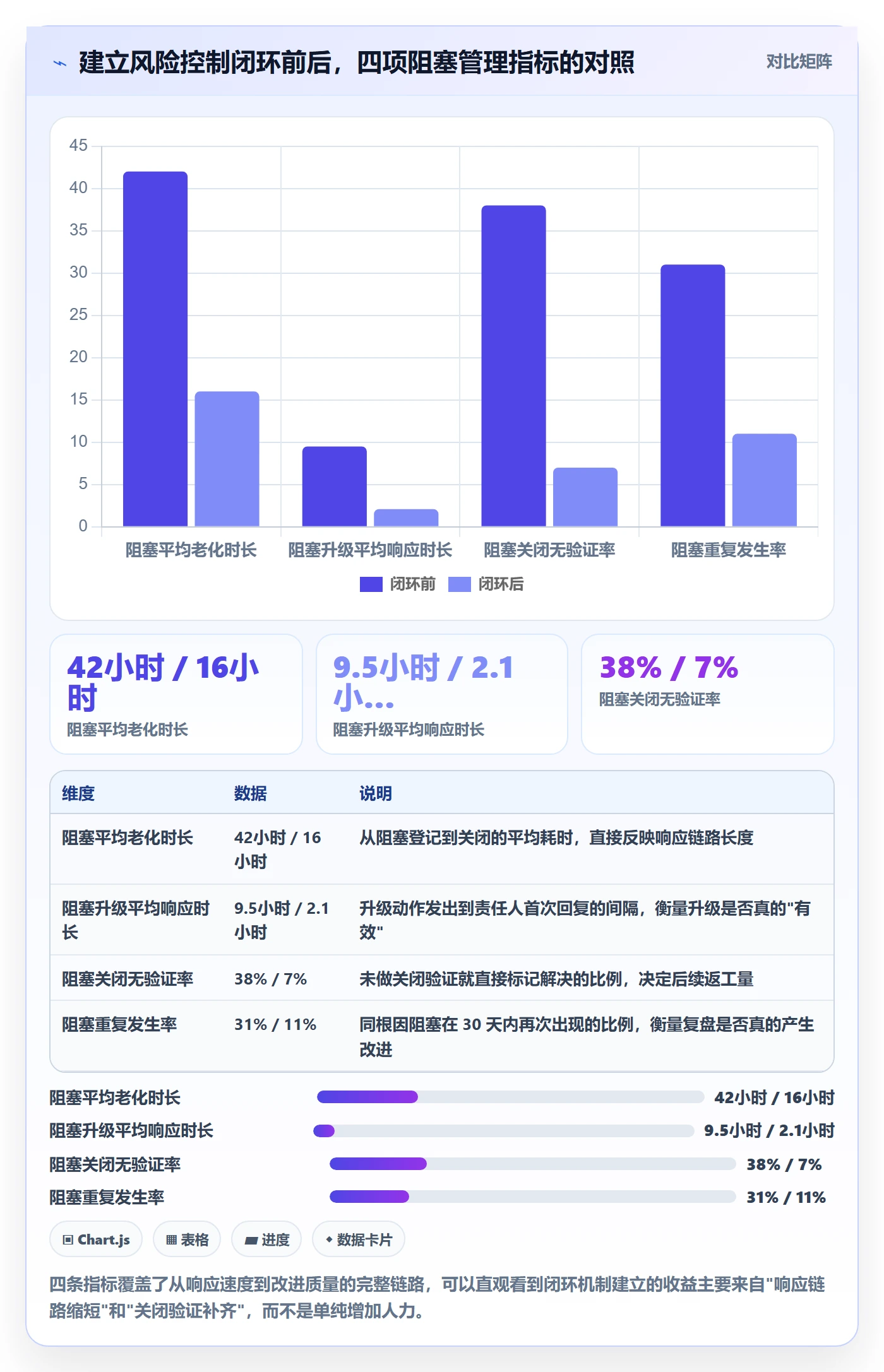 任务执行阻塞教程：实施团队风险控制，避坑指南
