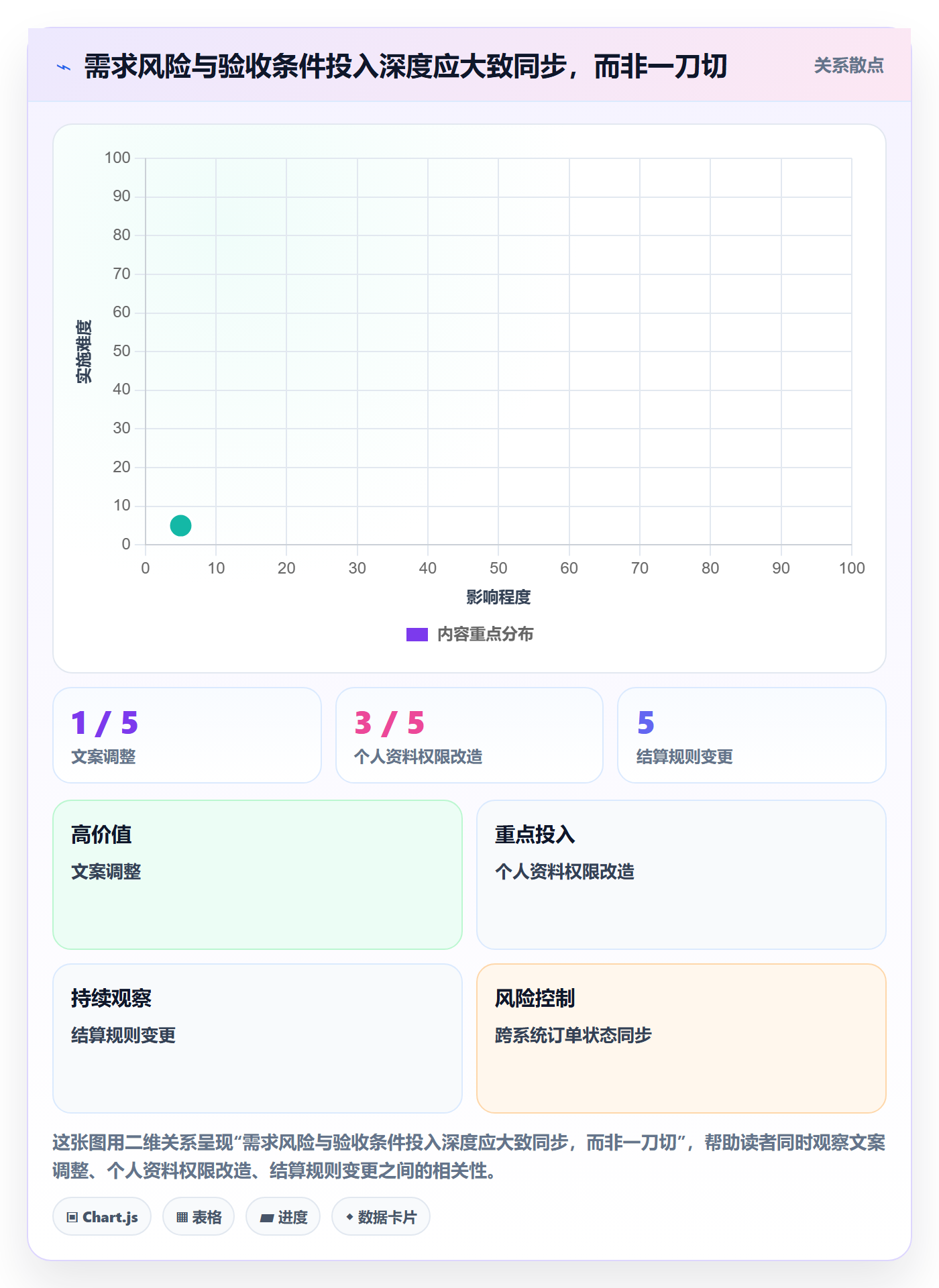 产品需求验收条件全流程:项目经理流程优化与一文讲清