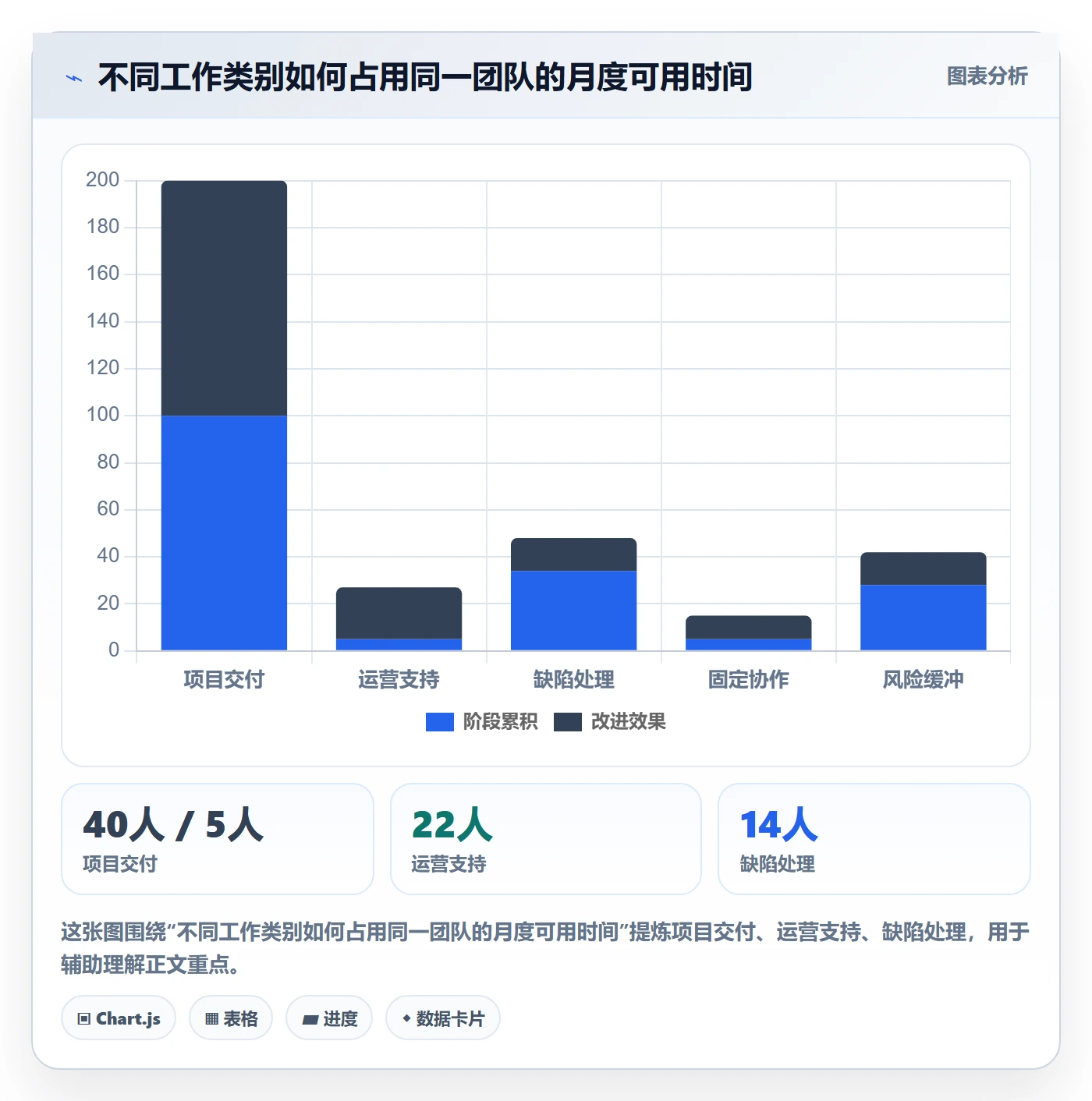 产能怎么做？跨部门团队协同管理：资源负载从0到1